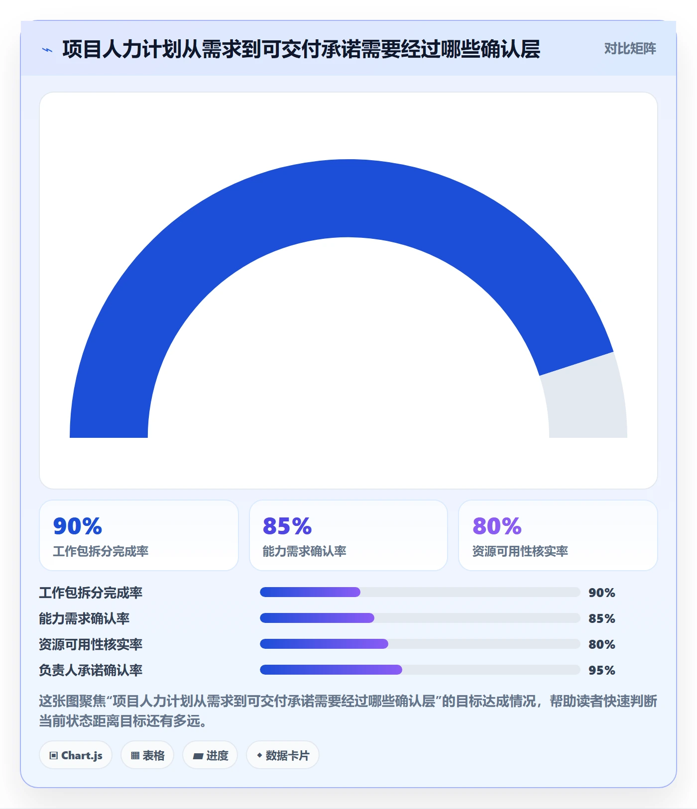 人力规划怎么做？项目经理协同管理：人力资源计划从0到1
