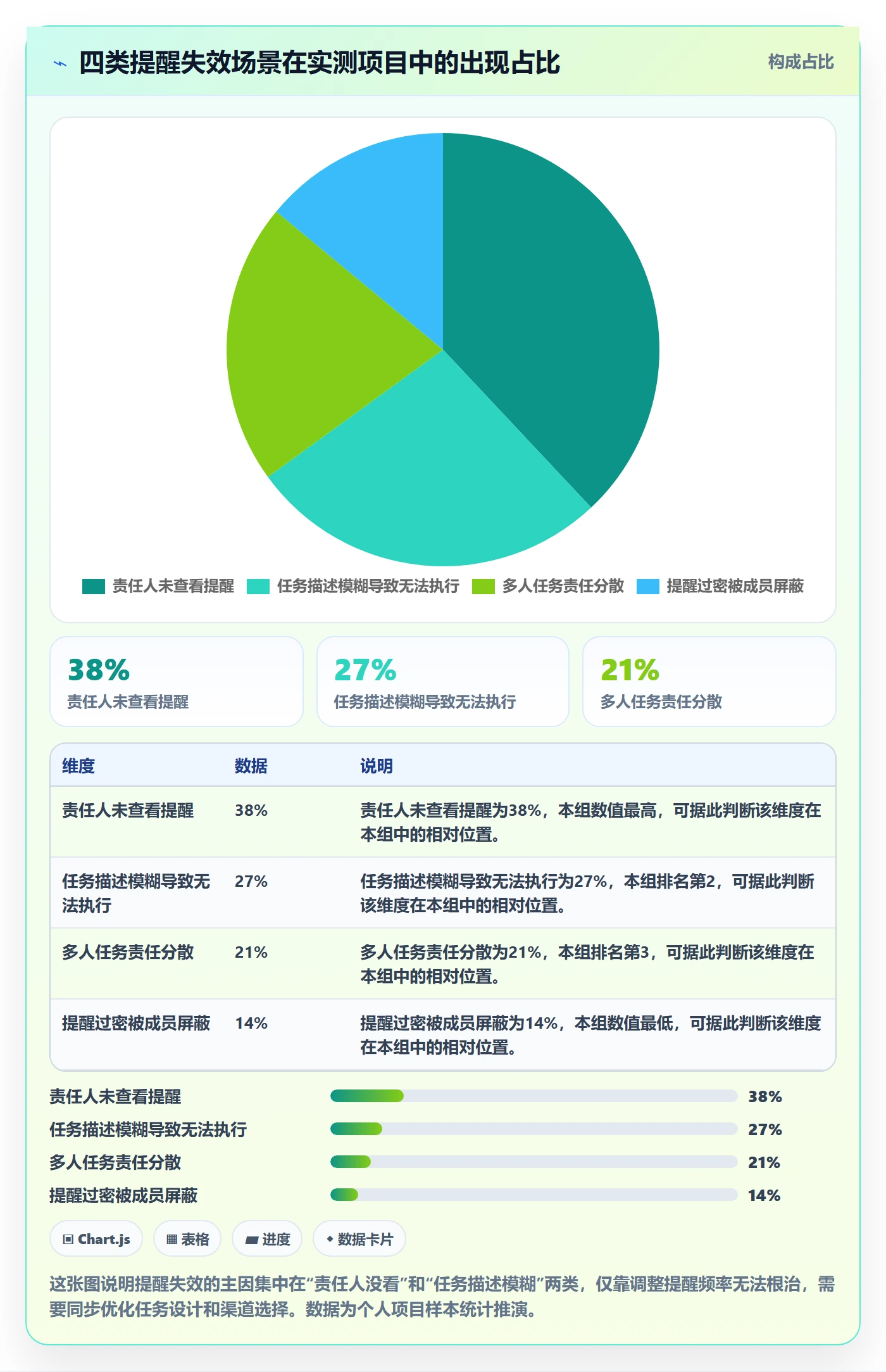 自动提醒管理方法大全:项目成员任务提醒实操方法落地清单