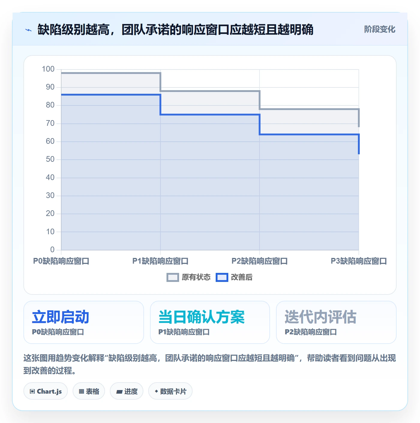 优先级最佳实践：项目成员Bug / 缺陷流程优化，常见问题