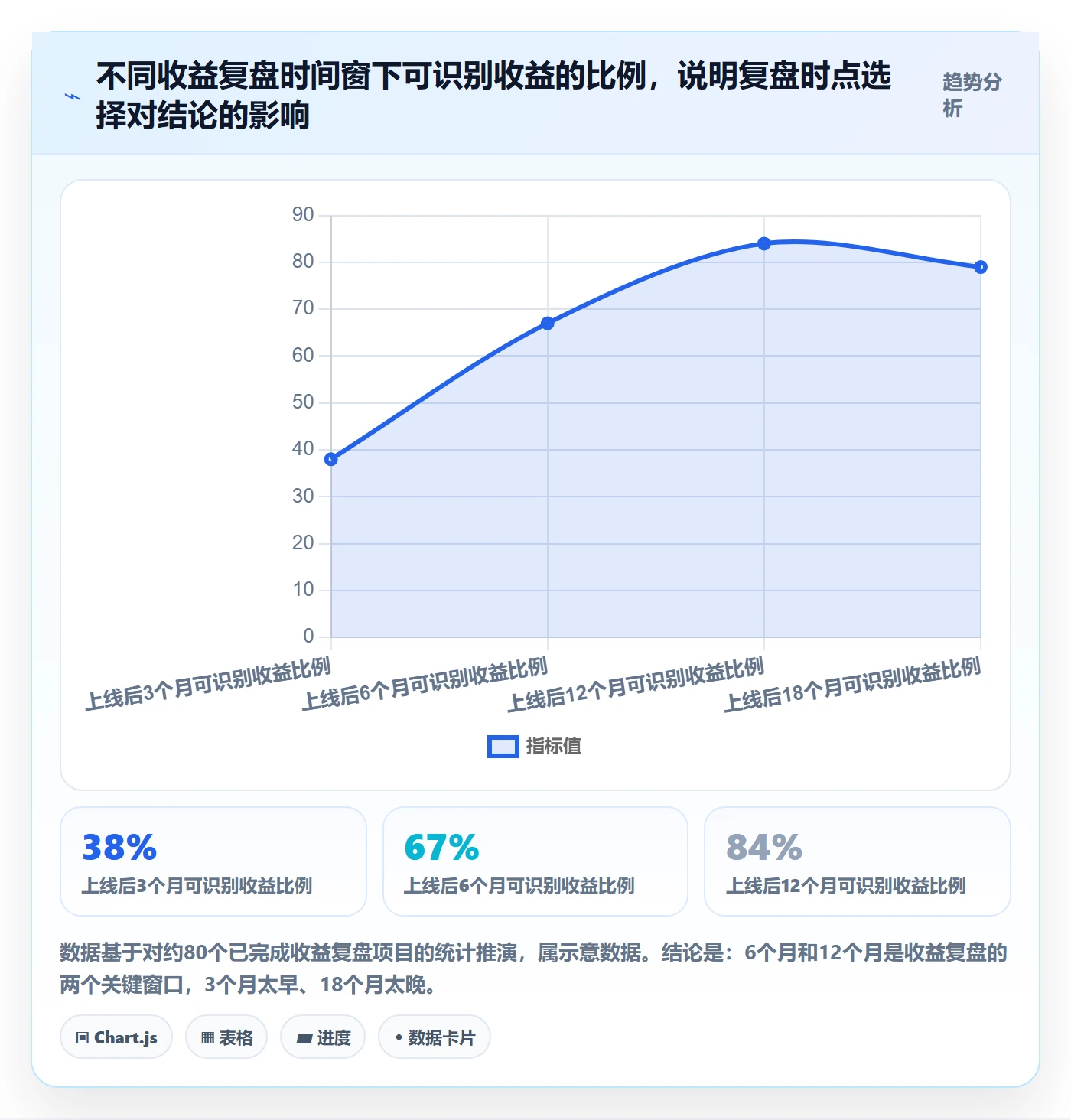 成功标准管理方法大全:PMO项目目标制度设计落地清单