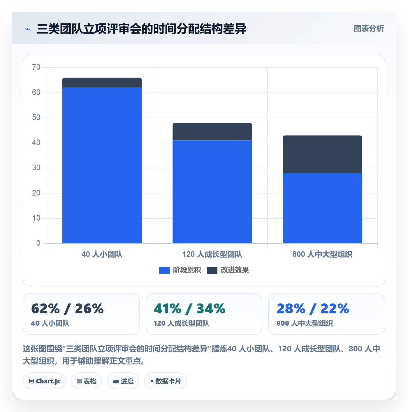 项目价值落地方案：产品经理开展项目立项的实操方法案例解析