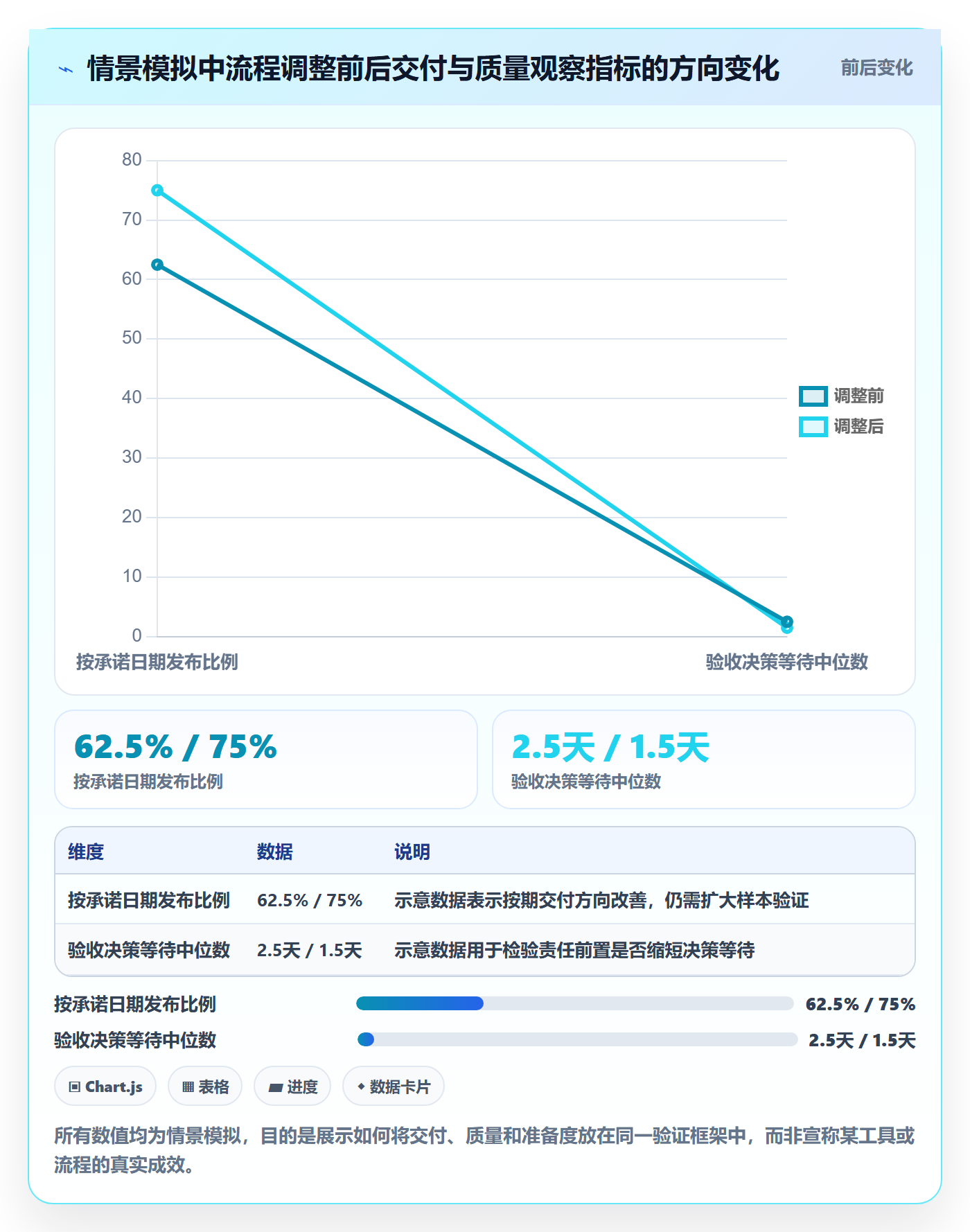 版本管理版本状态全流程:产品经理流程优化与一文讲清