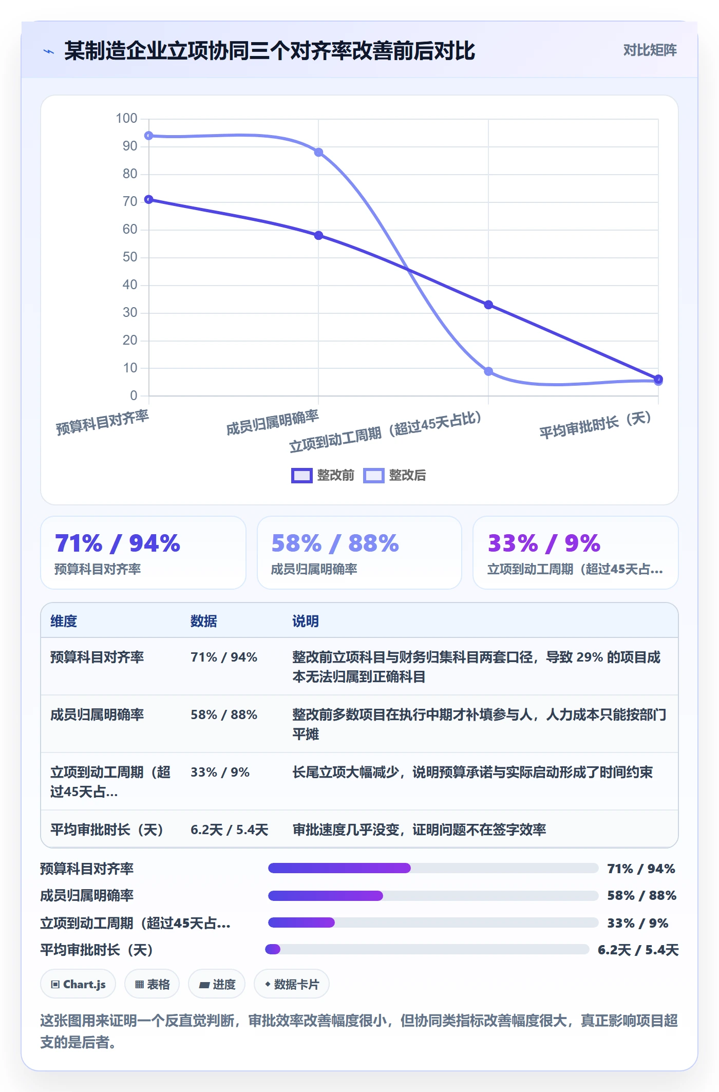 预算流程与规范：项目成员项目立项协同管理关键指标