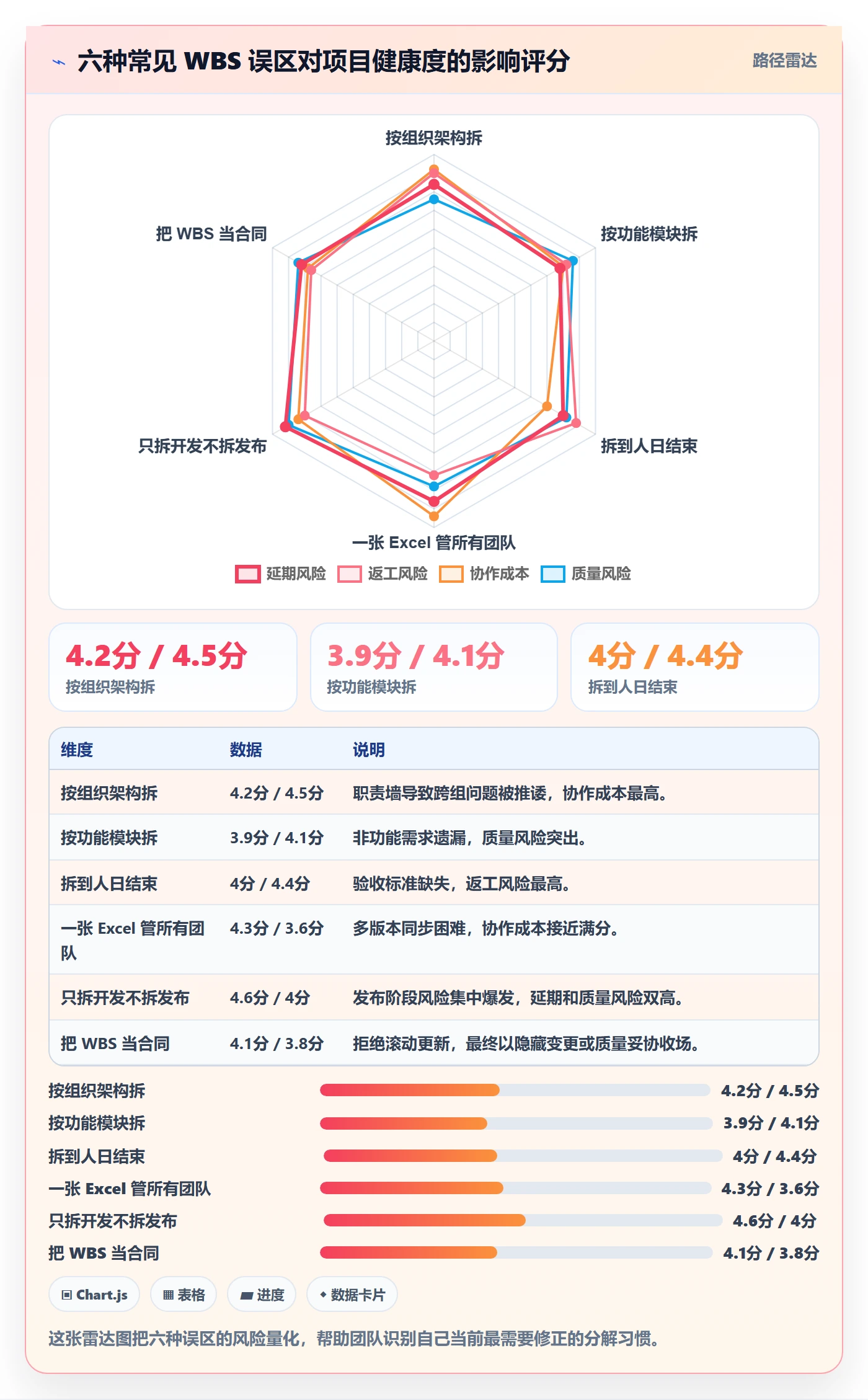 项目范围如何做好工作分解?研发团队协同管理与操作步骤