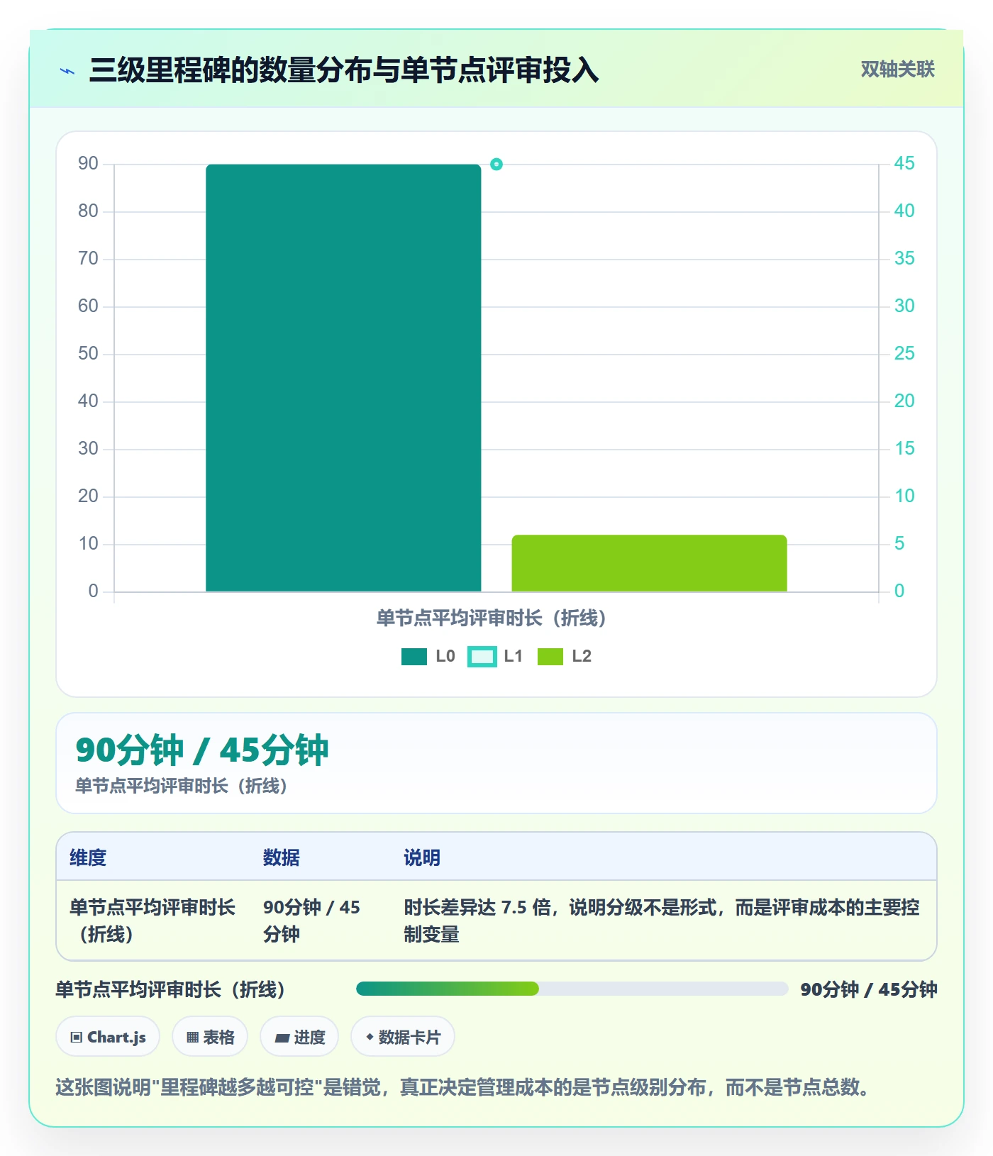 关键节点实操方法：项目经理提升里程碑效率的效率提升方法与模板