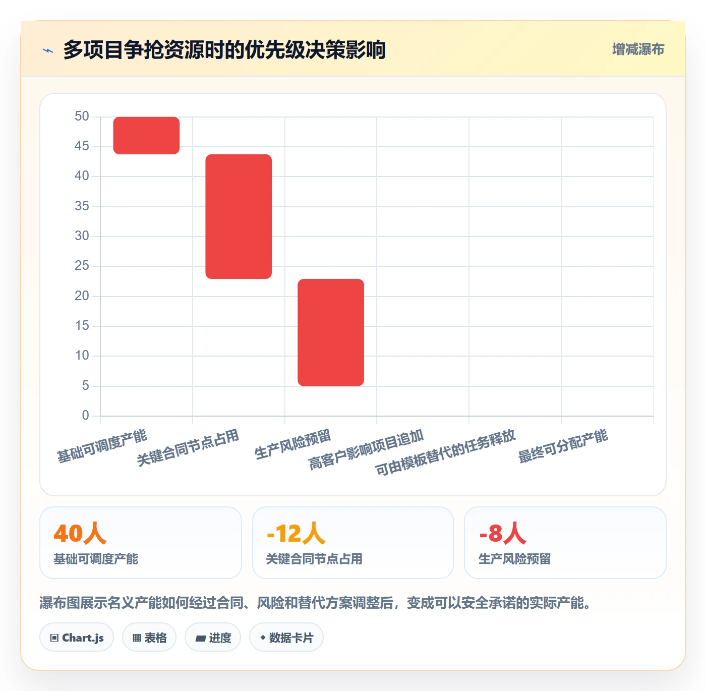 资源负载如何做好空闲资源?企业管理者风险控制与操作步骤