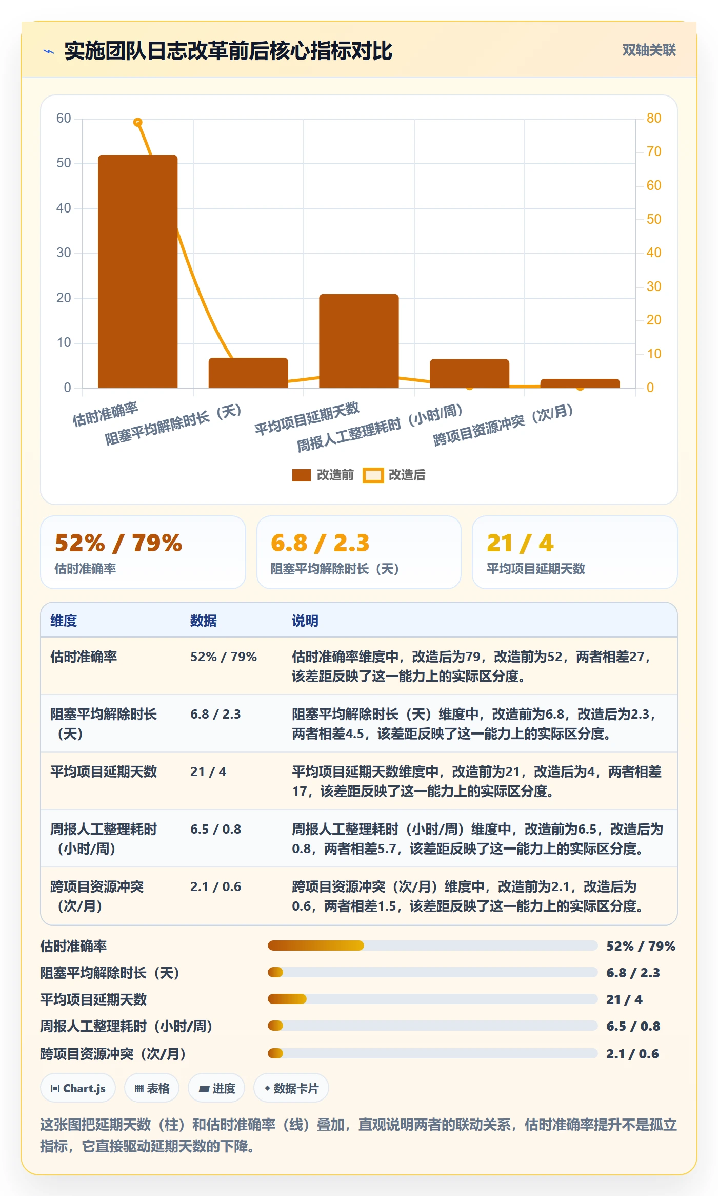 进度跟踪进度日志全流程:实施团队最佳实践与一文讲清