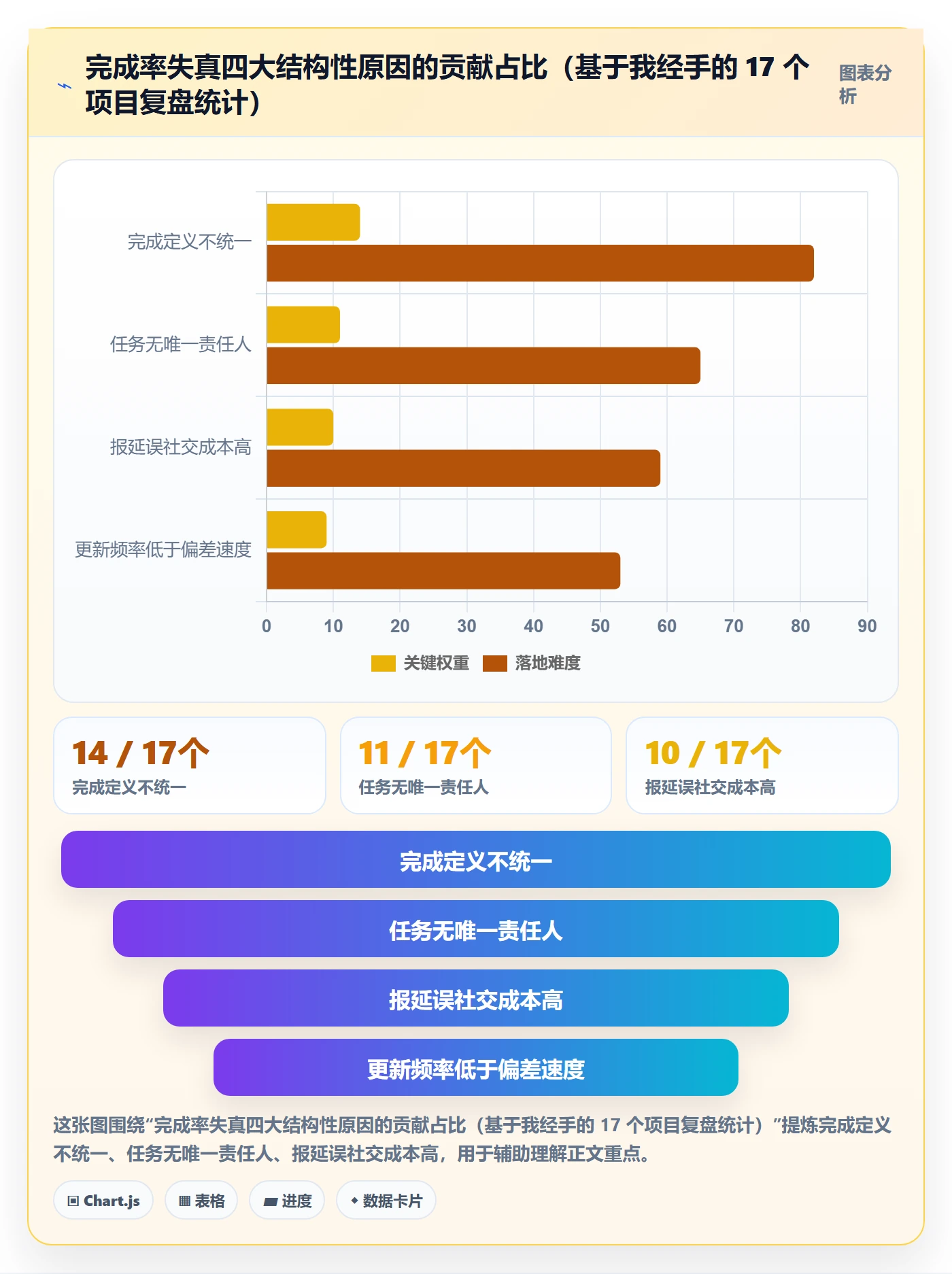 进度管理完成率教程:项目成员落地方案,避坑指南