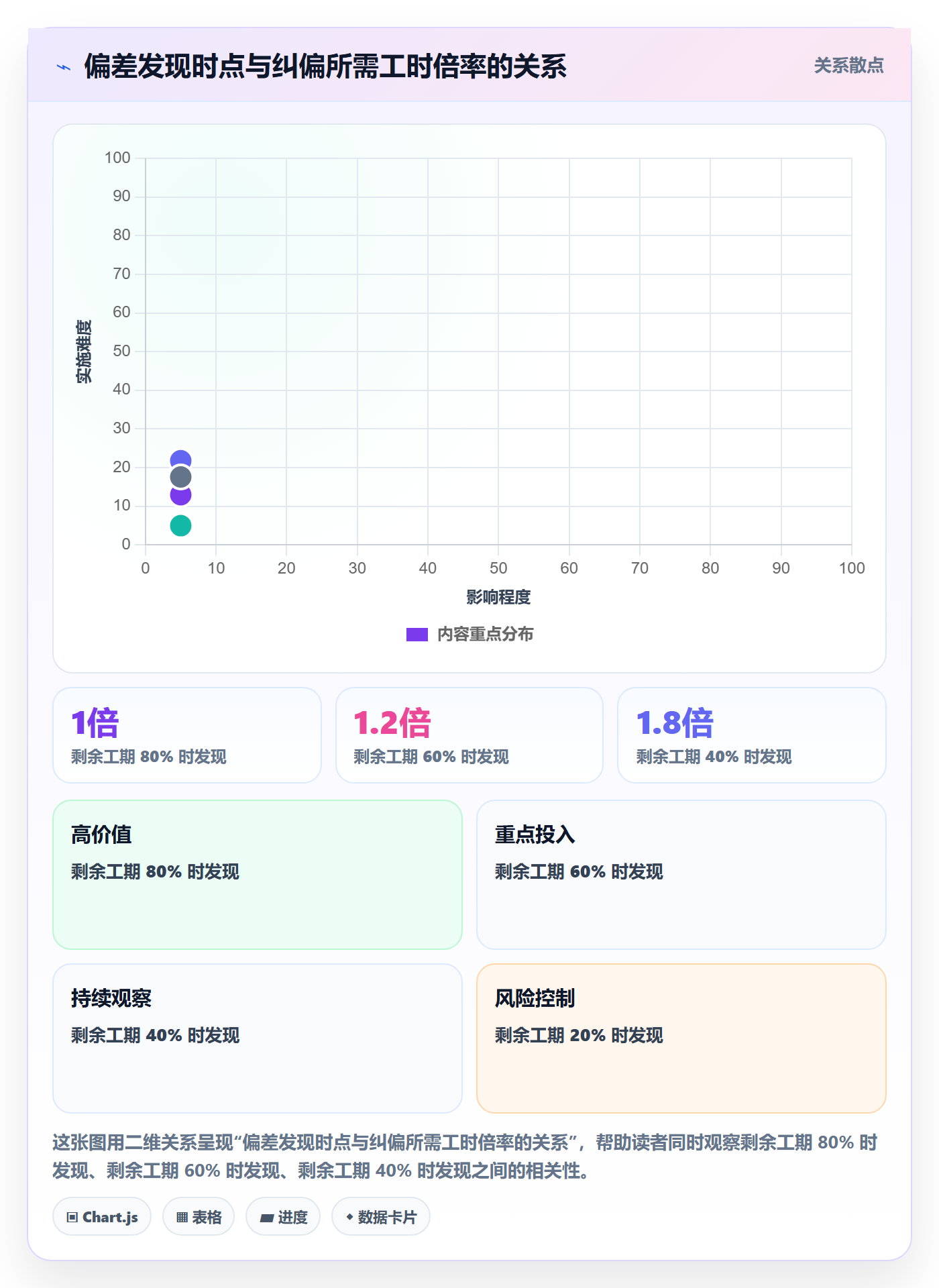 进度偏差实操方法:管理层提升进度管理效率的落地方案方法与模板
