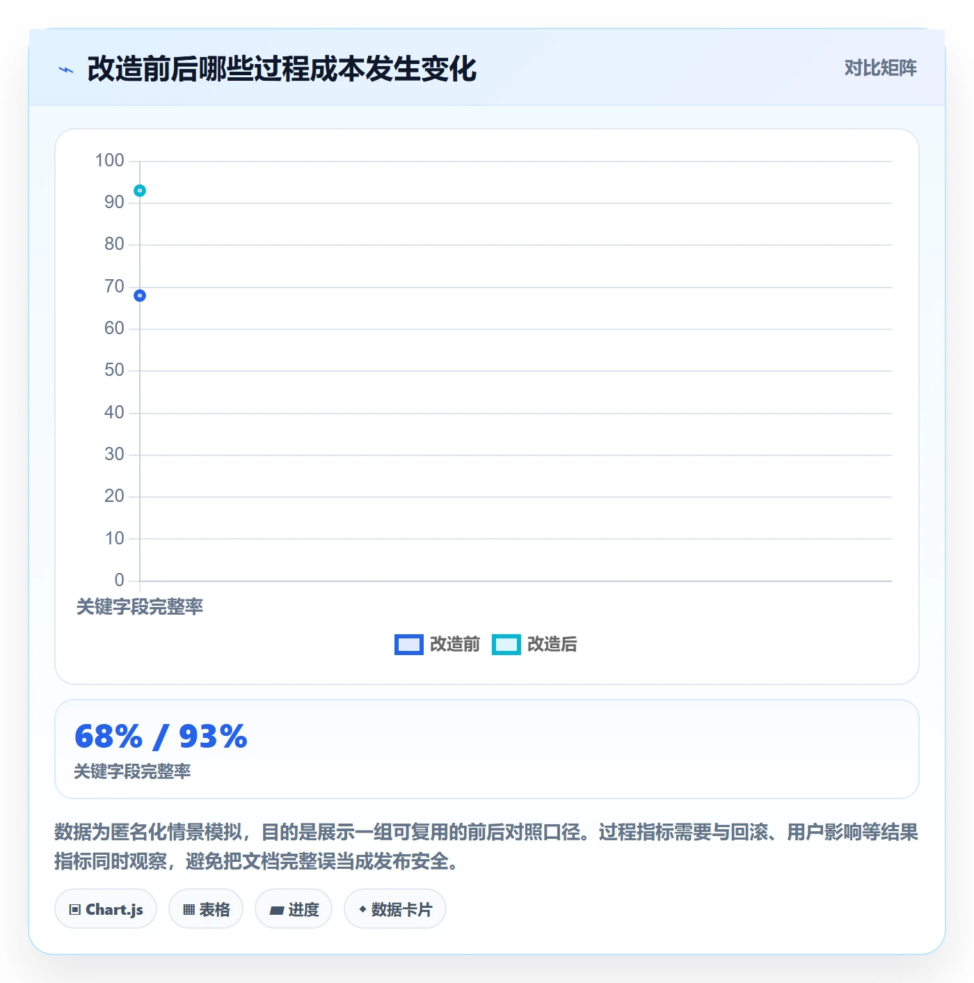 发布记录落地方案:项目经理开展发布管理的落地方案案例解析