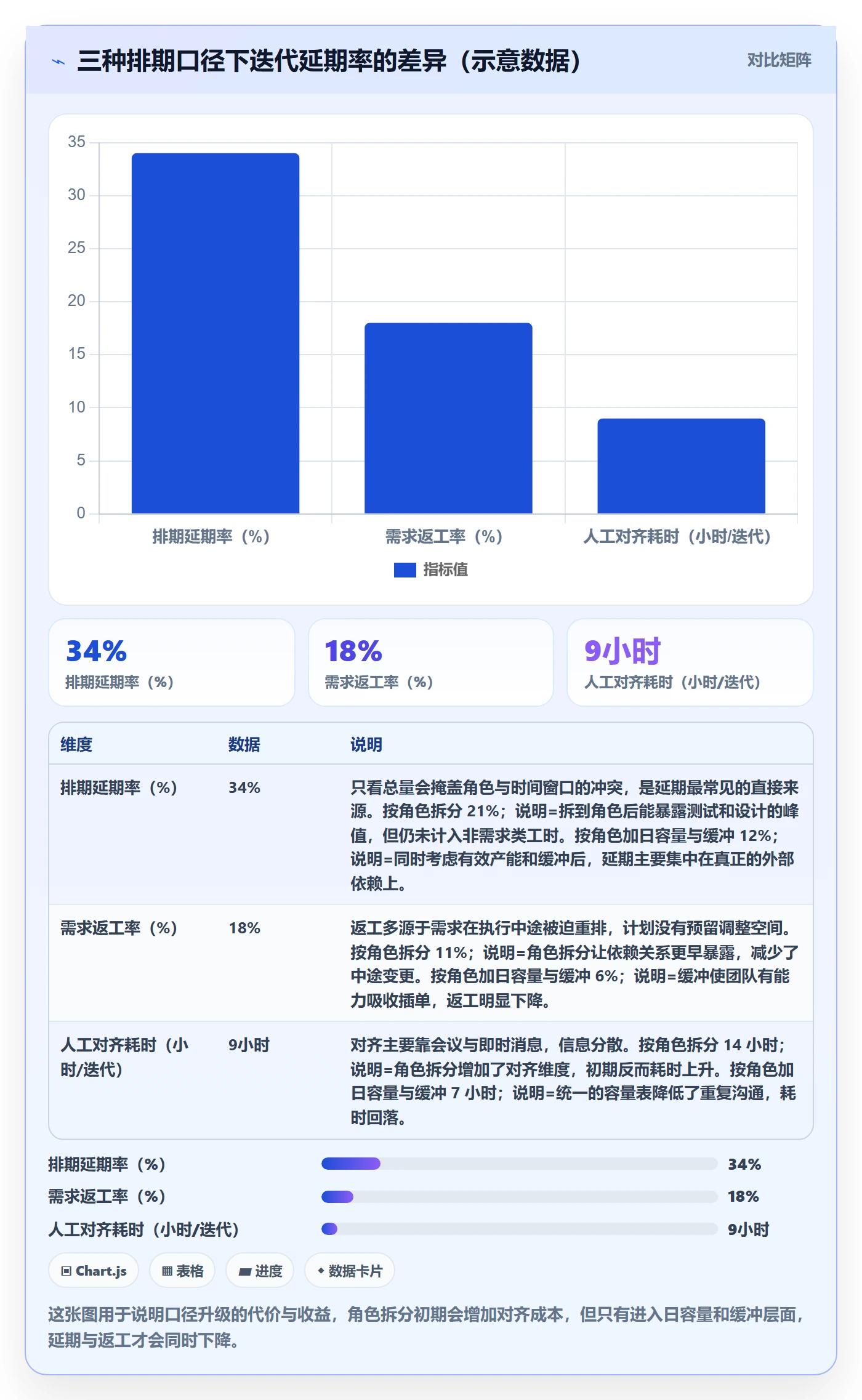 人力资源计划资源负载全流程：产品经理最佳实践与一文讲清