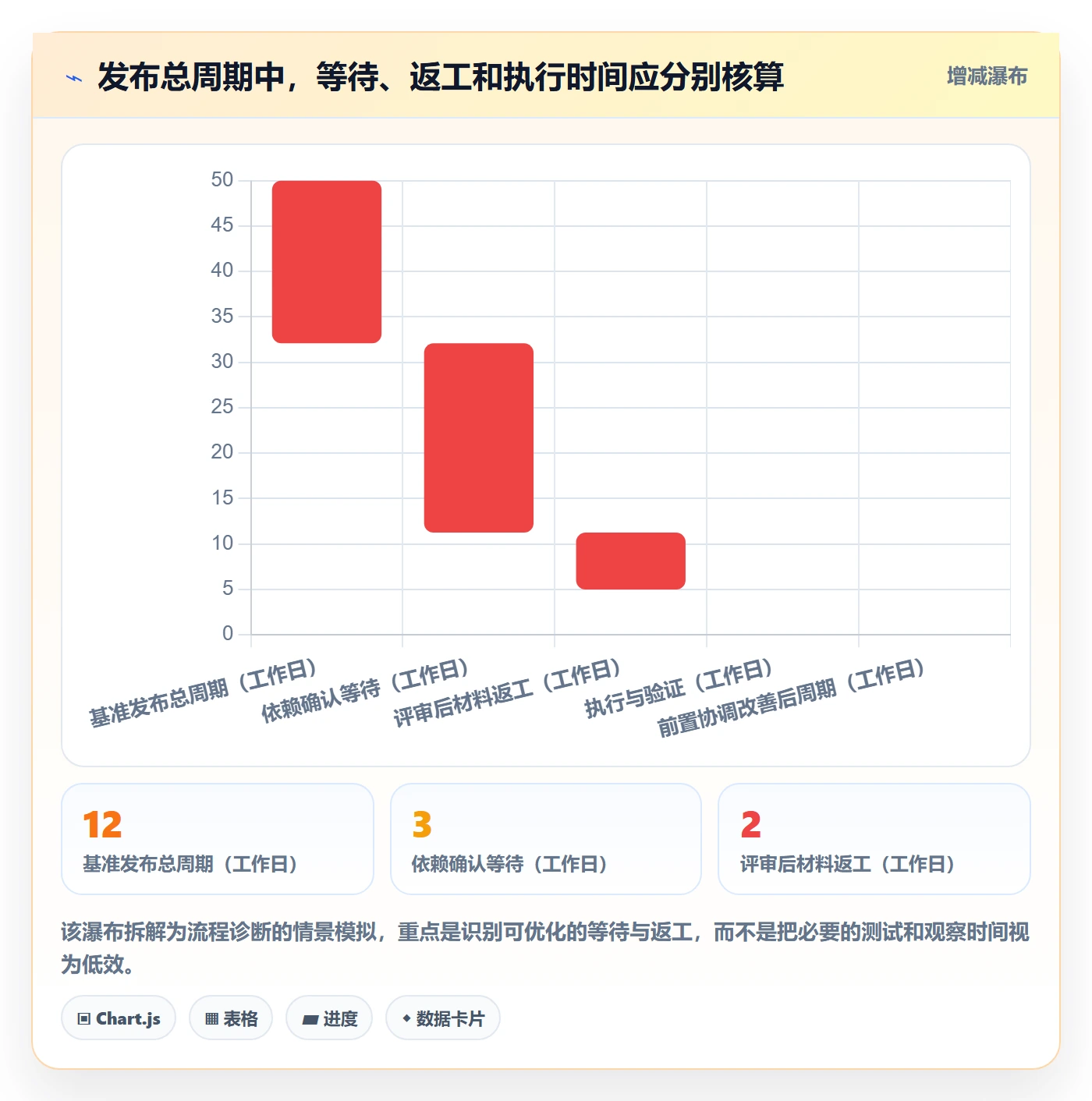 发布检查管理指南：管理层如何做好发布管理，效率提升全流程