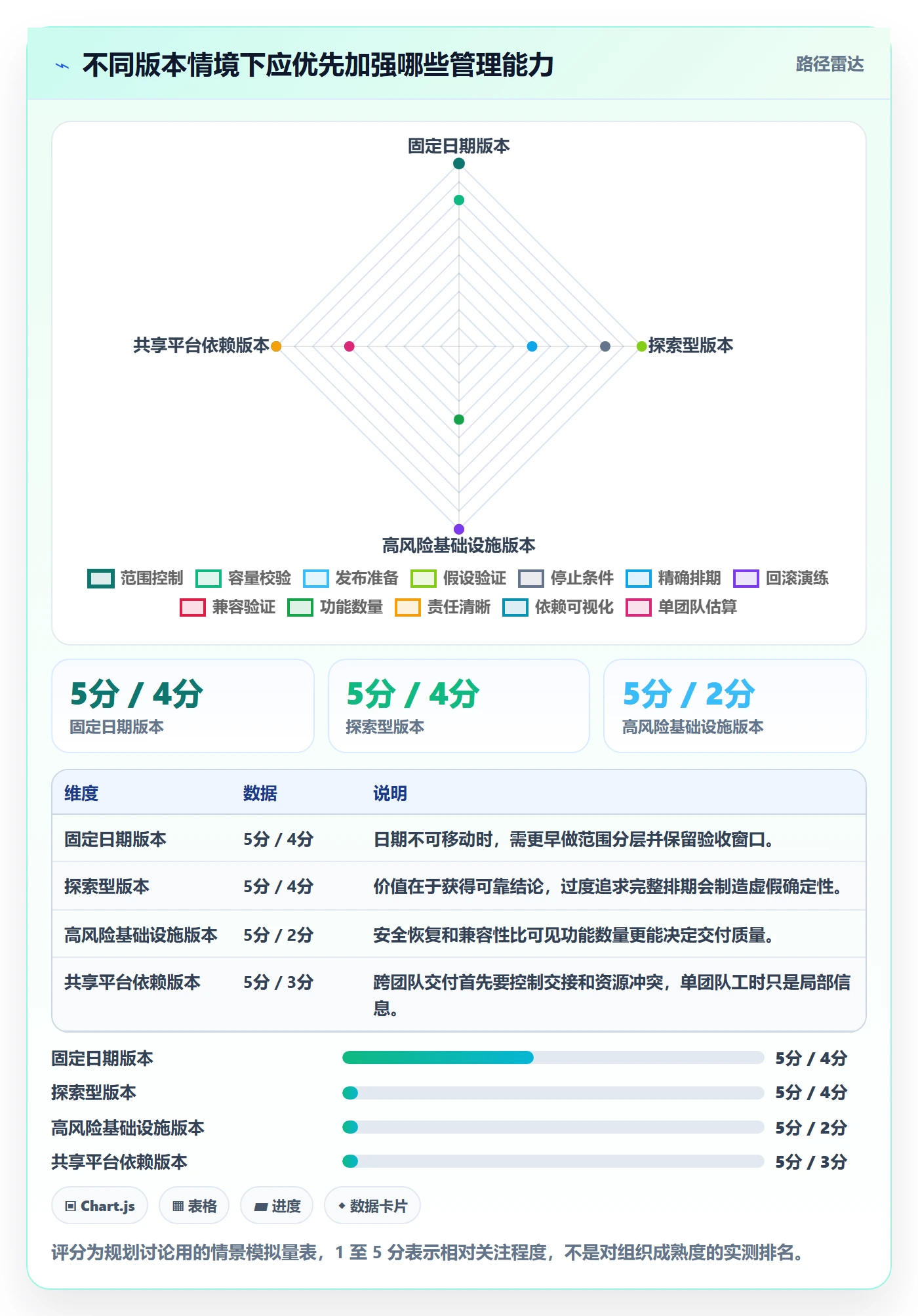 版本管理如何做好版本计划?产品经理协同管理与操作步骤
