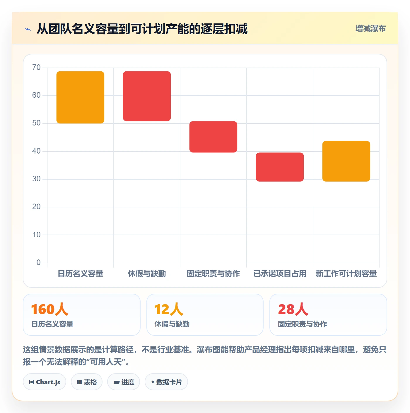 可用工时怎么做？产品经理入门指南：人力资源计划从0到1