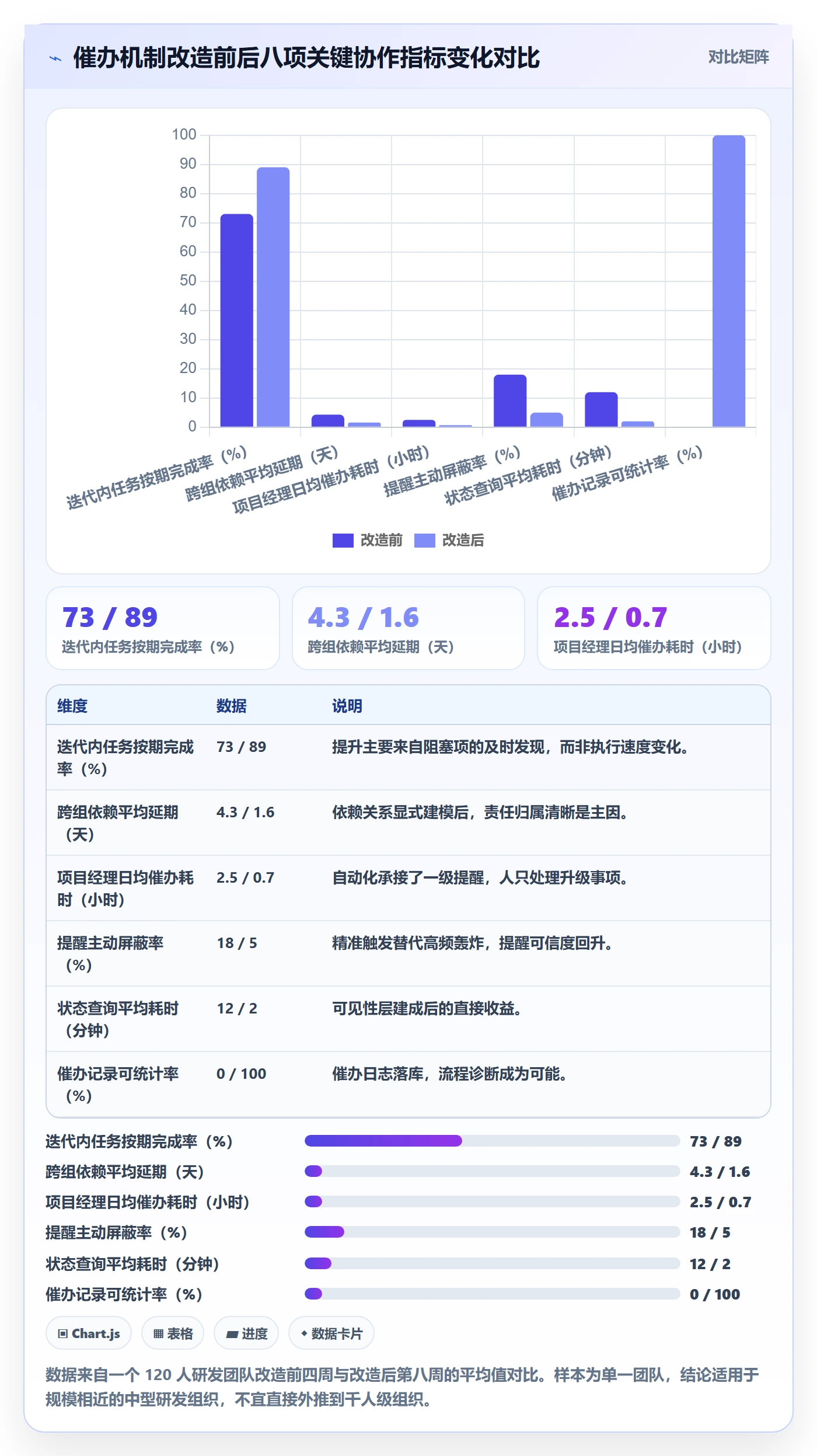 催办最佳实践:研发团队任务提醒协同管理,常见问题
