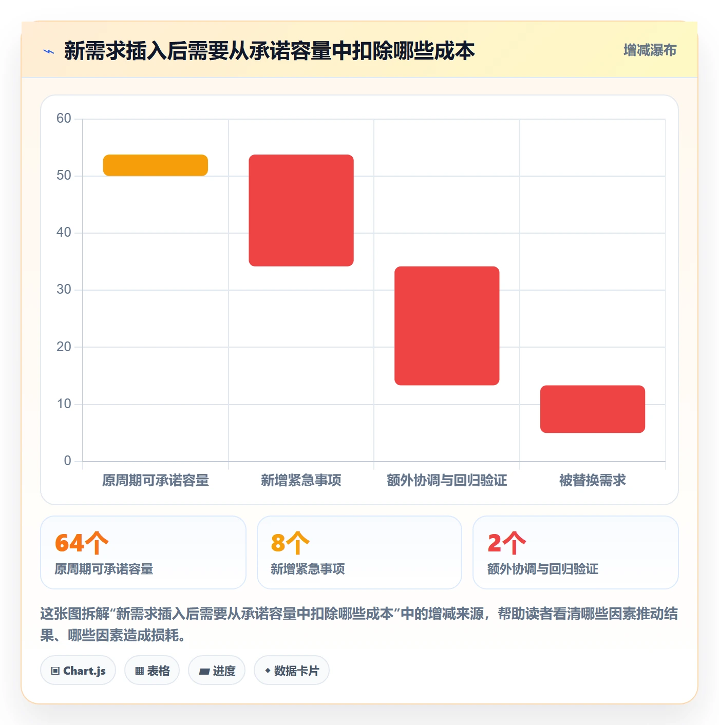 开发周期落地方案:项目成员开展需求排期的制度设计案例解析