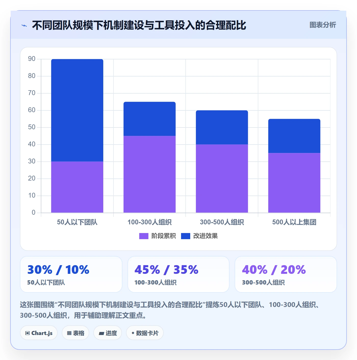 完成率最佳实践:跨部门团队进度管理效率提升,常见问题