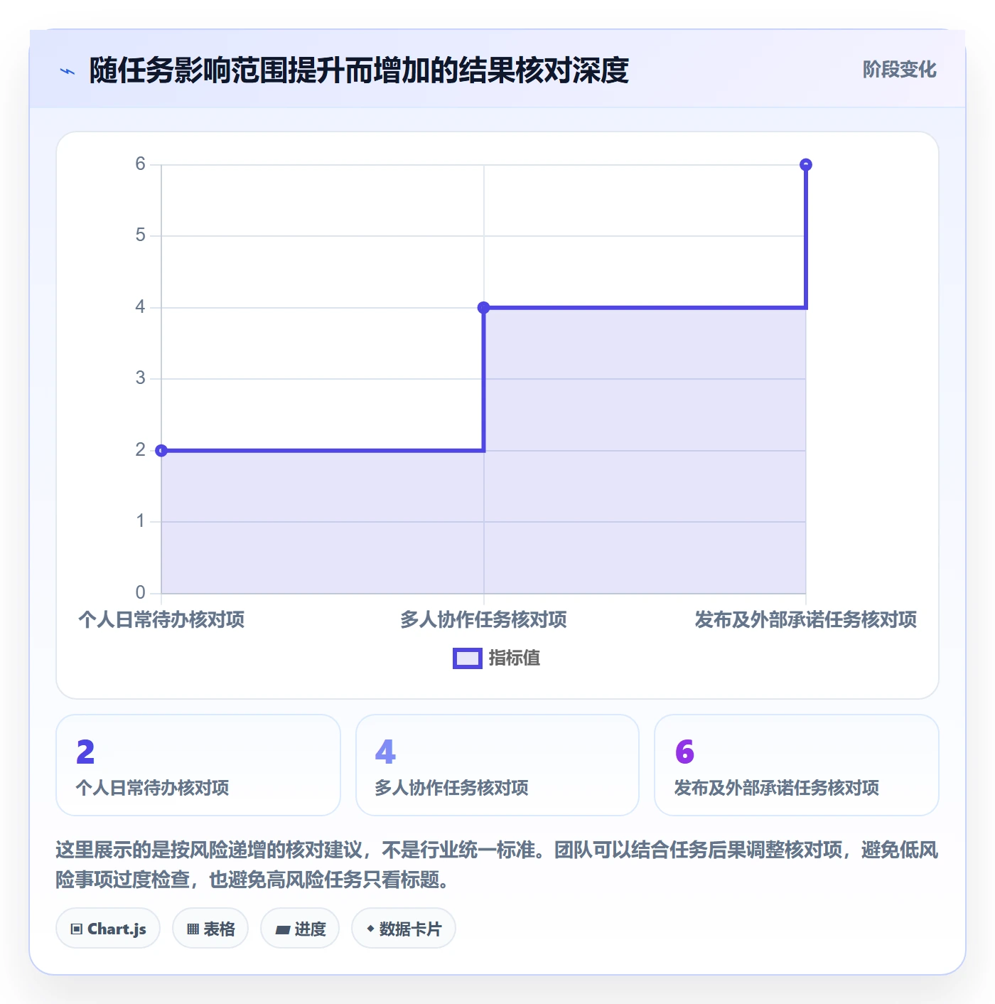 列表视图搜索全流程:项目成员协同管理与一文讲清