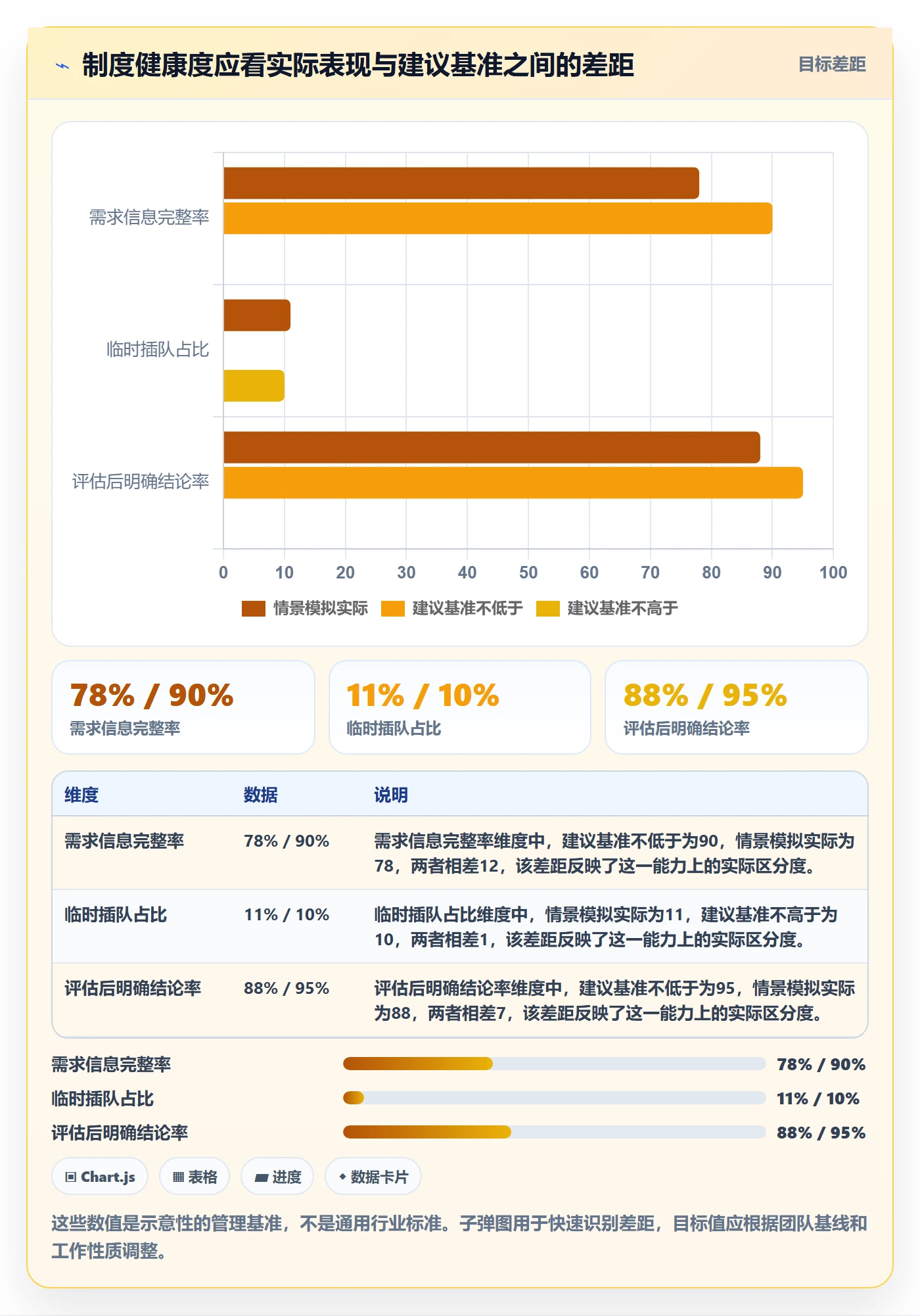需求优先级管理指南:跨部门团队如何做好需求排期,制度设计全流程