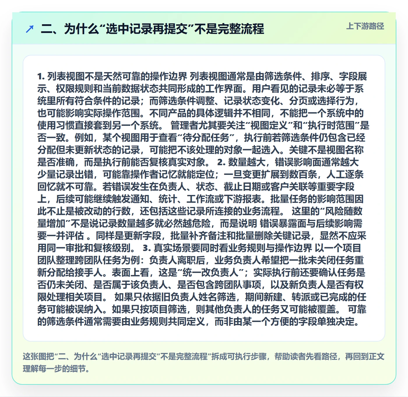 二、为什么“选中记录再提交”不是完整流程