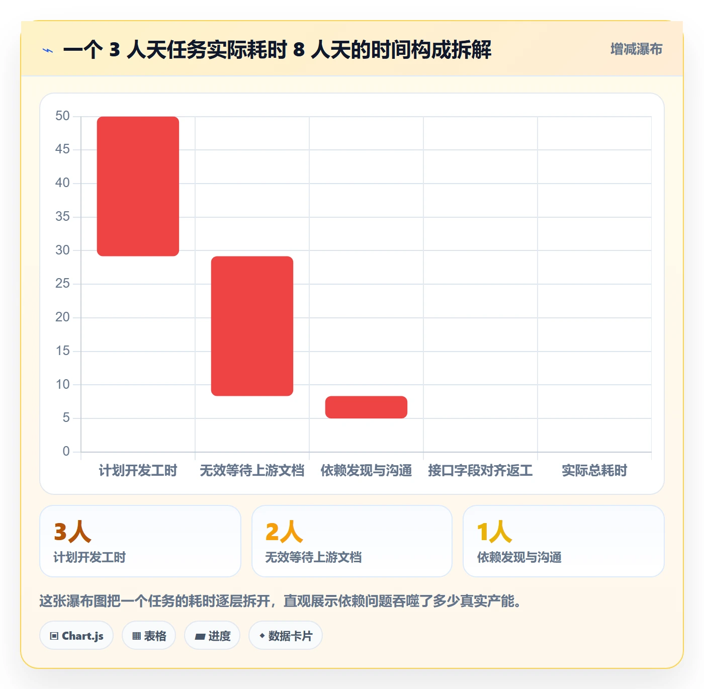 SS最佳实践：项目成员任务依赖流程优化，常见问题