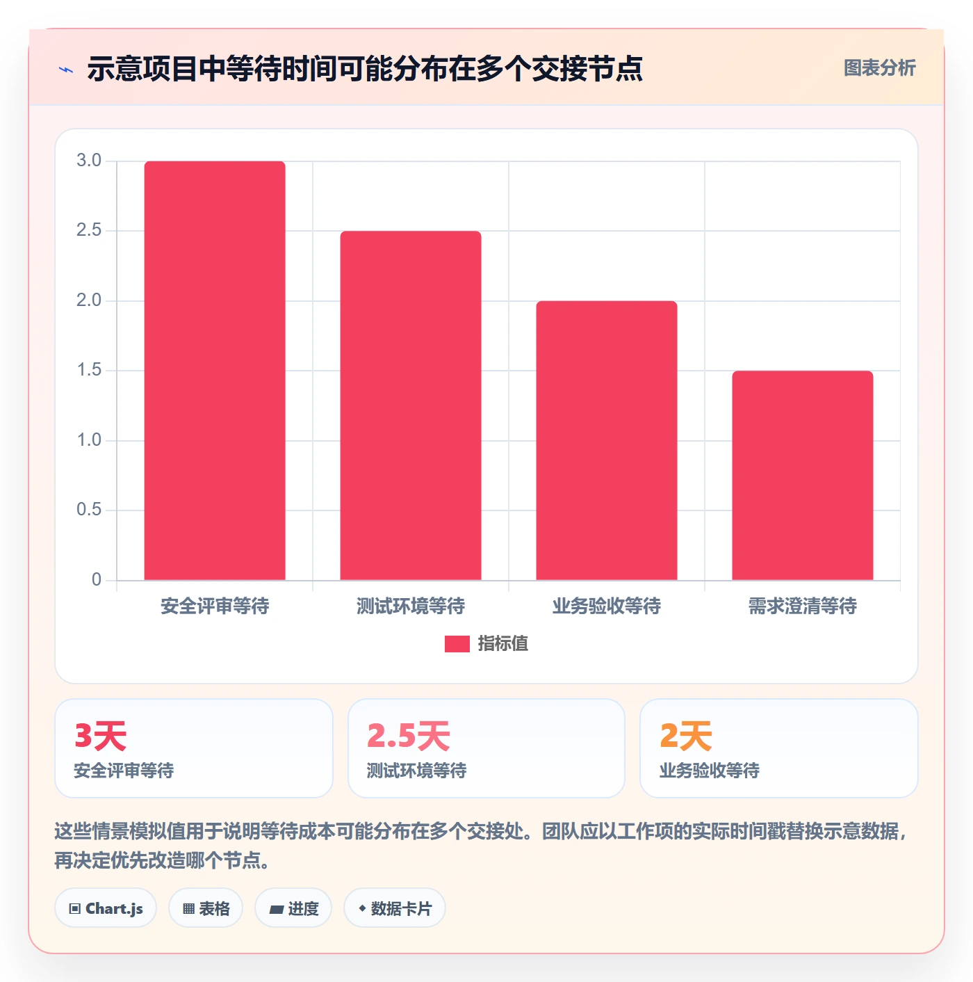 敏捷项目Scrum全流程:跨部门团队流程优化与一文讲清