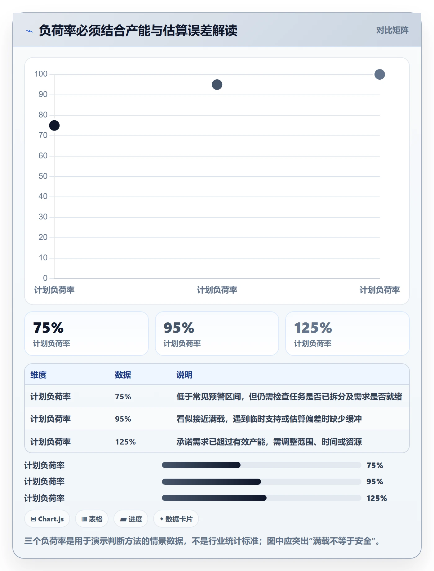负荷怎么做？产品经理数据分析：资源负载从0到1