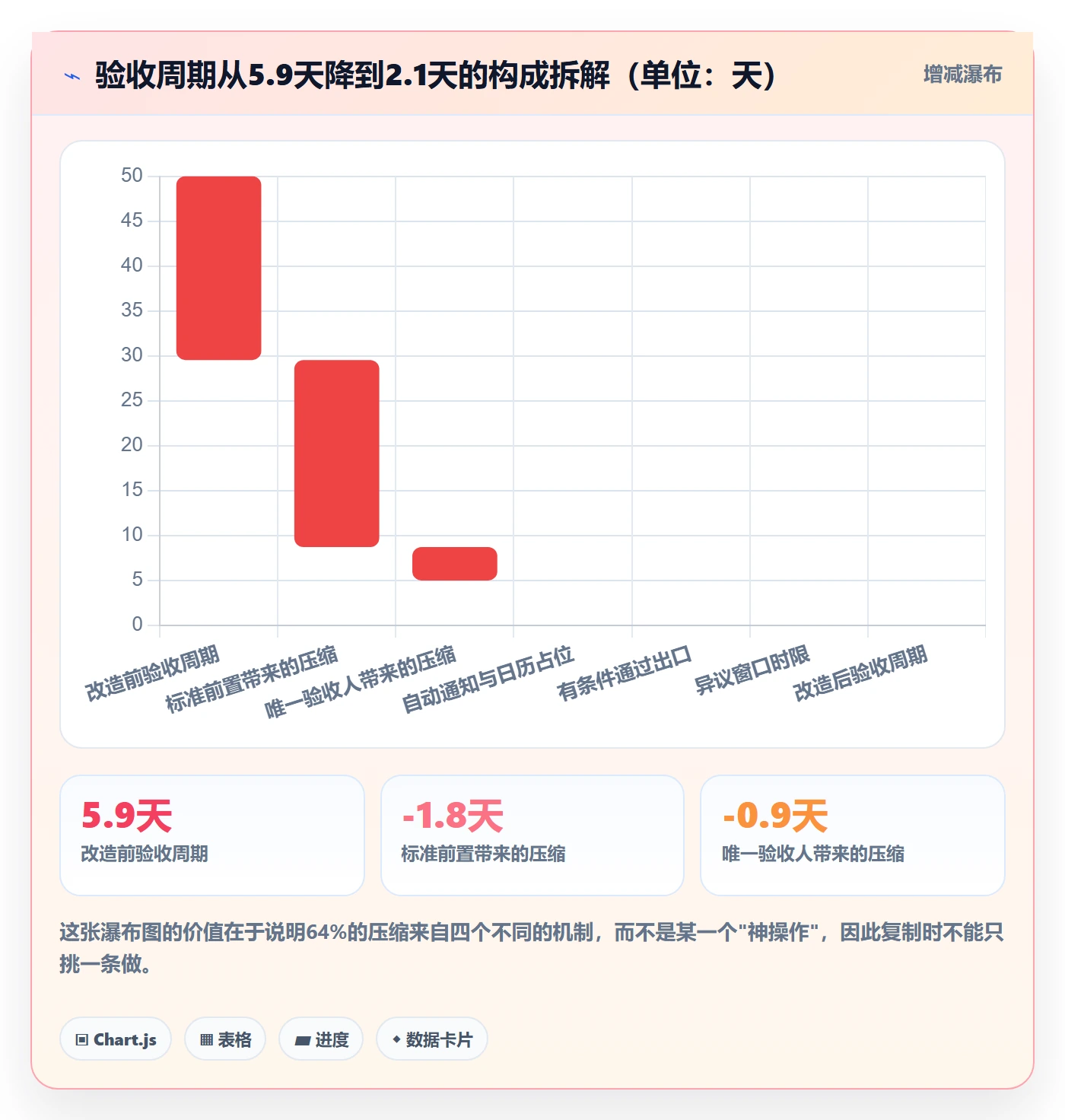 确认完成实操方法:跨部门团队提升任务验收效率的最佳实践方法与模板