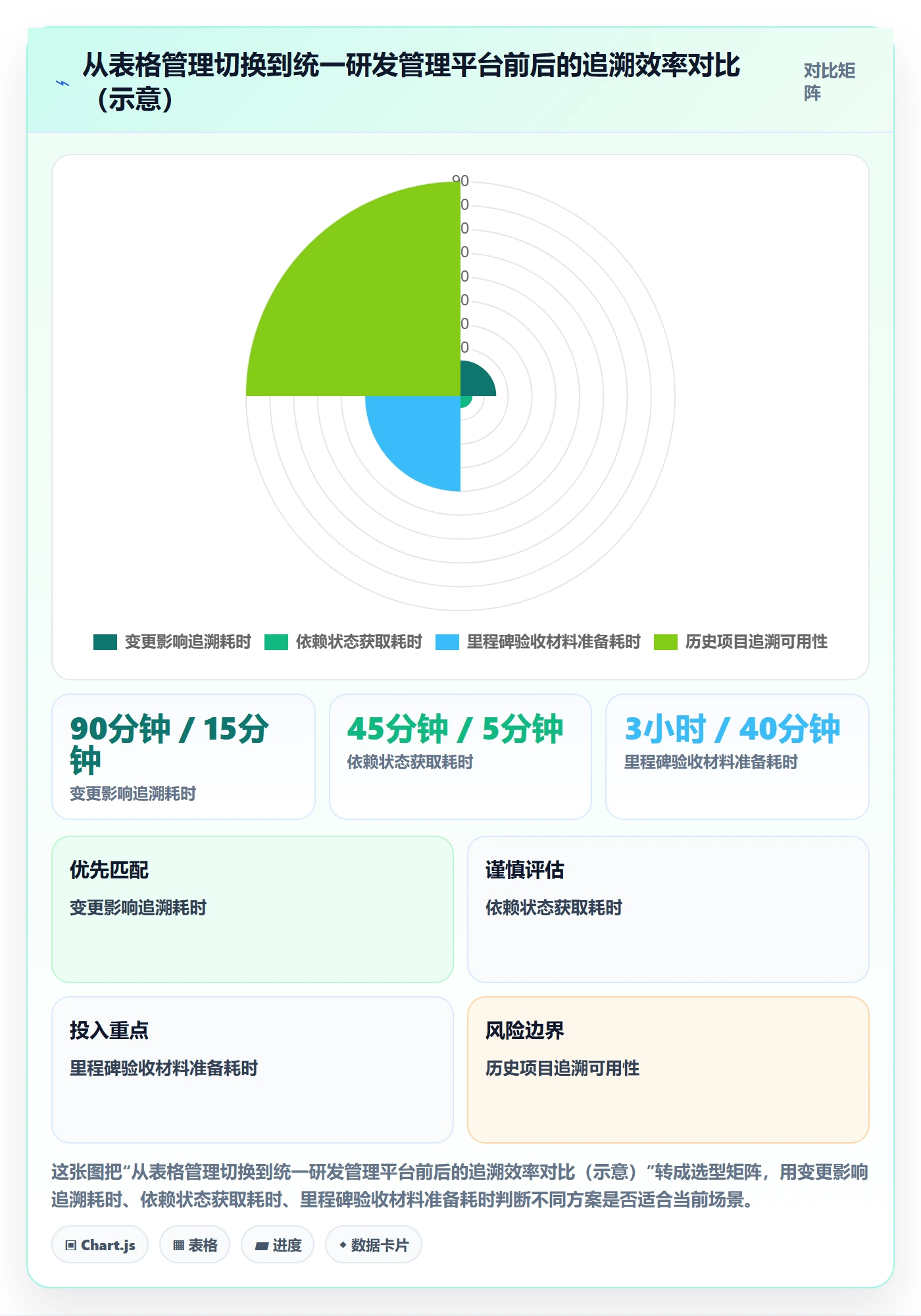 主计划怎么做？研发团队实操方法：项目规划从0到1