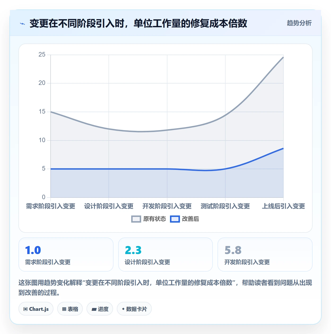 范围流程与规范:项目负责人项目范围制度设计关键指标