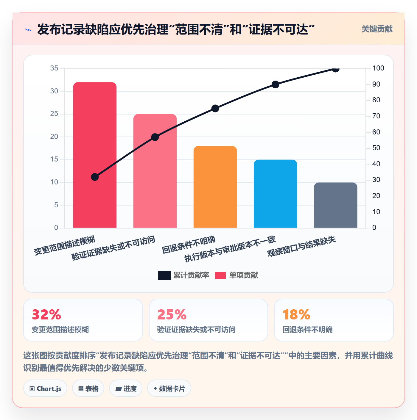 发布记录管理方法大全:PMO发布管理风险控制落地清单