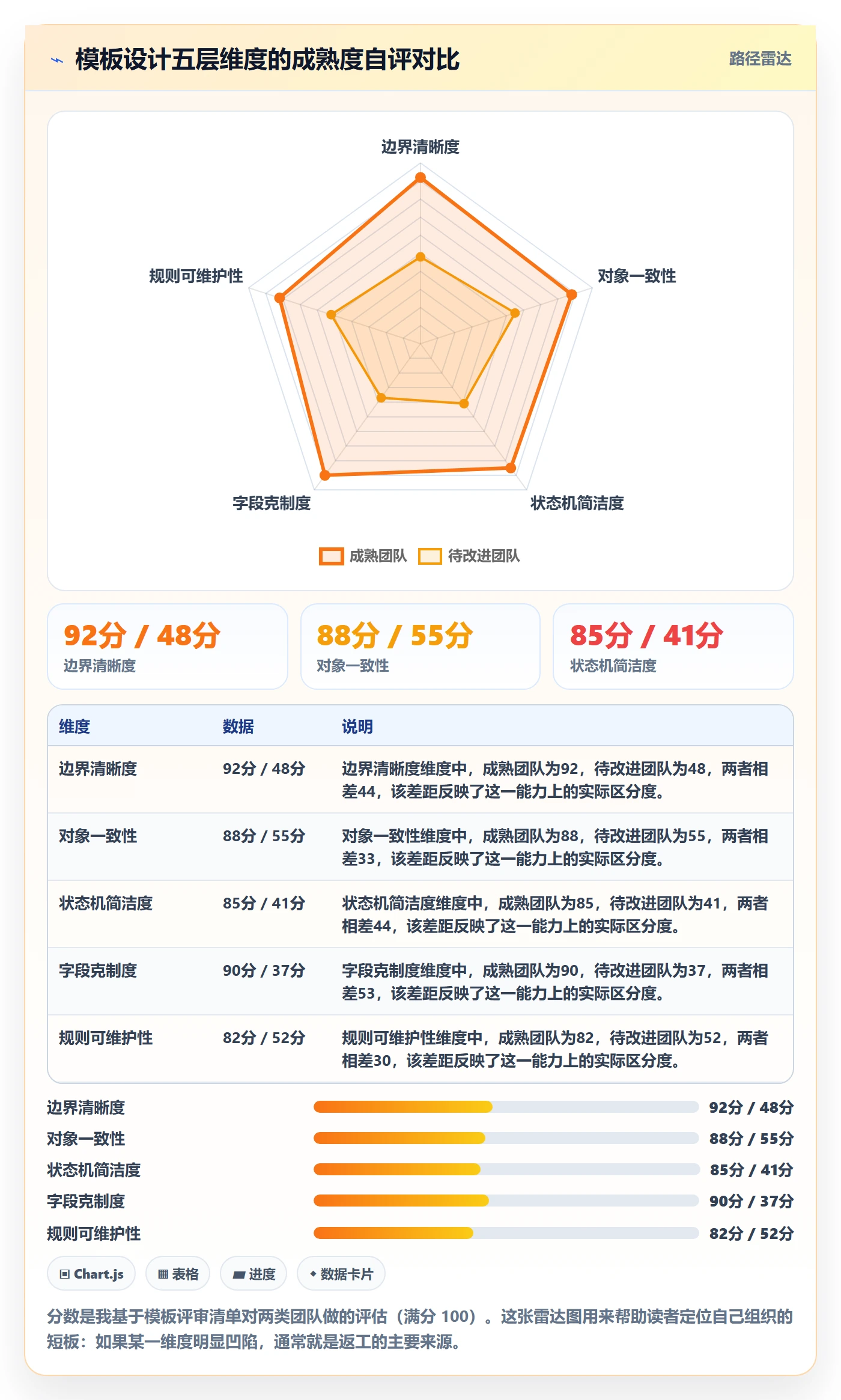 模板阶段最佳实践:实施团队项目模板入门指南,常见问题