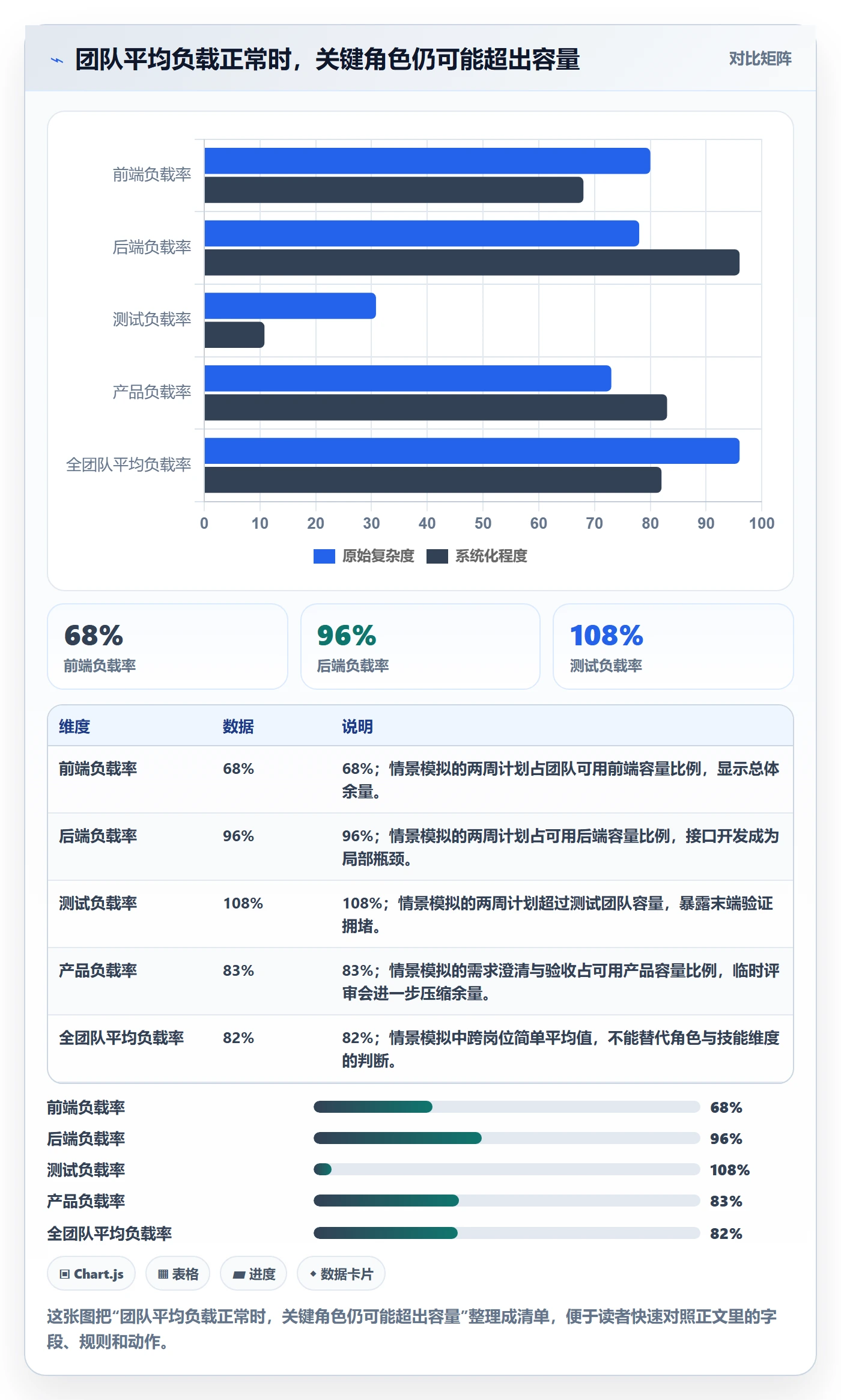 产能落地方案:产品经理开展资源负载的效率提升案例解析