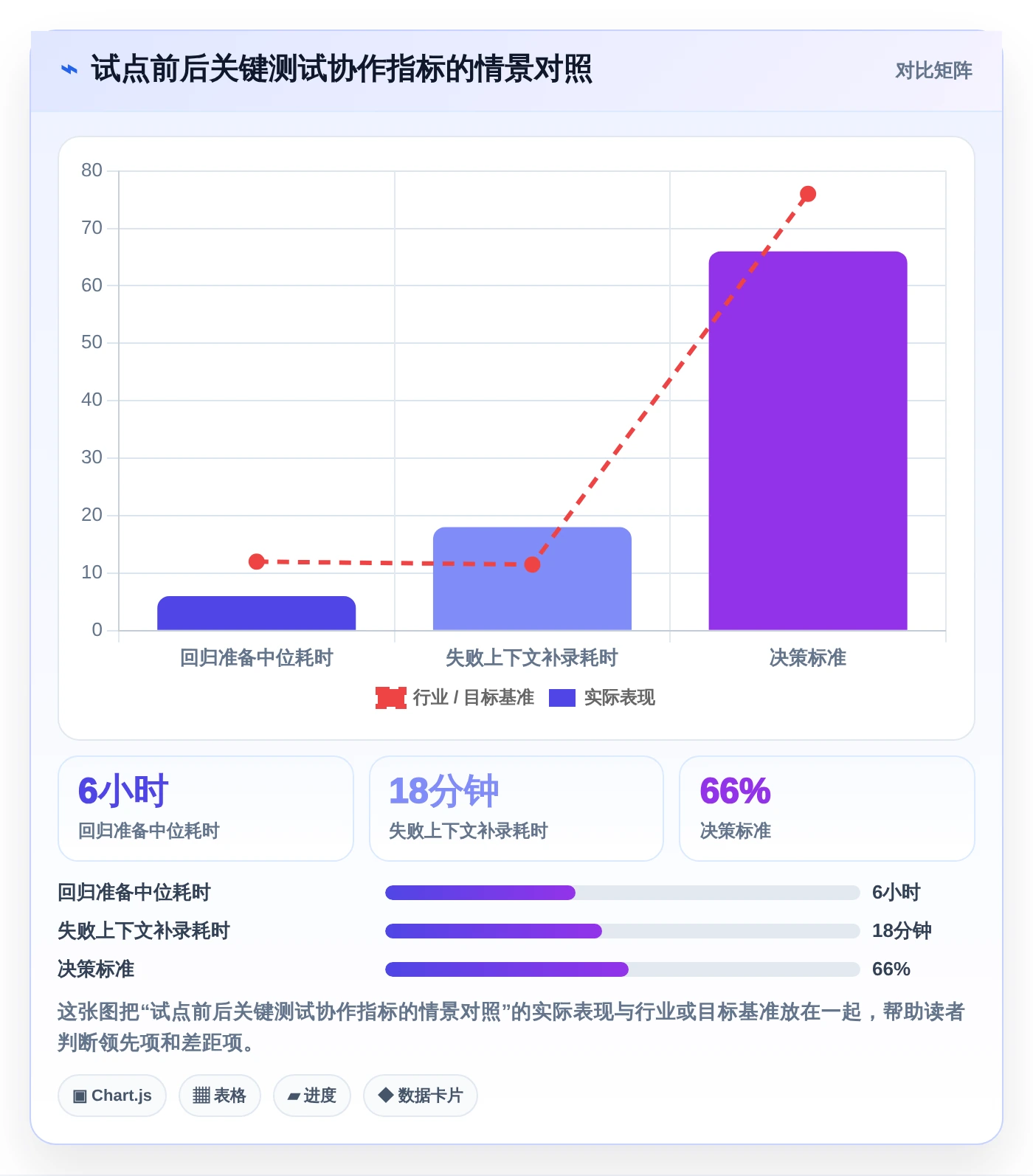 选对工具事半功倍:2026年在线软件测试平台选型指南