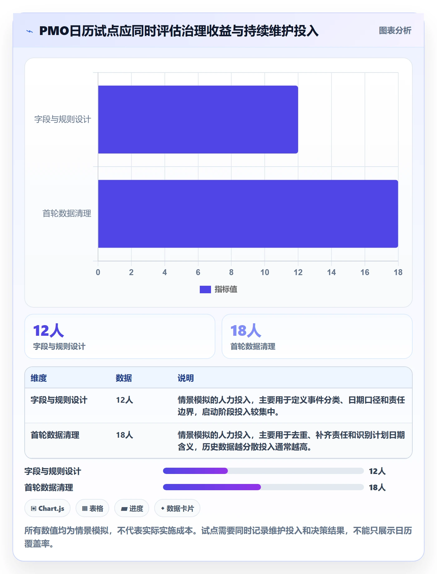 项目日历流程与规范:PMO日历视图最佳实践关键指标