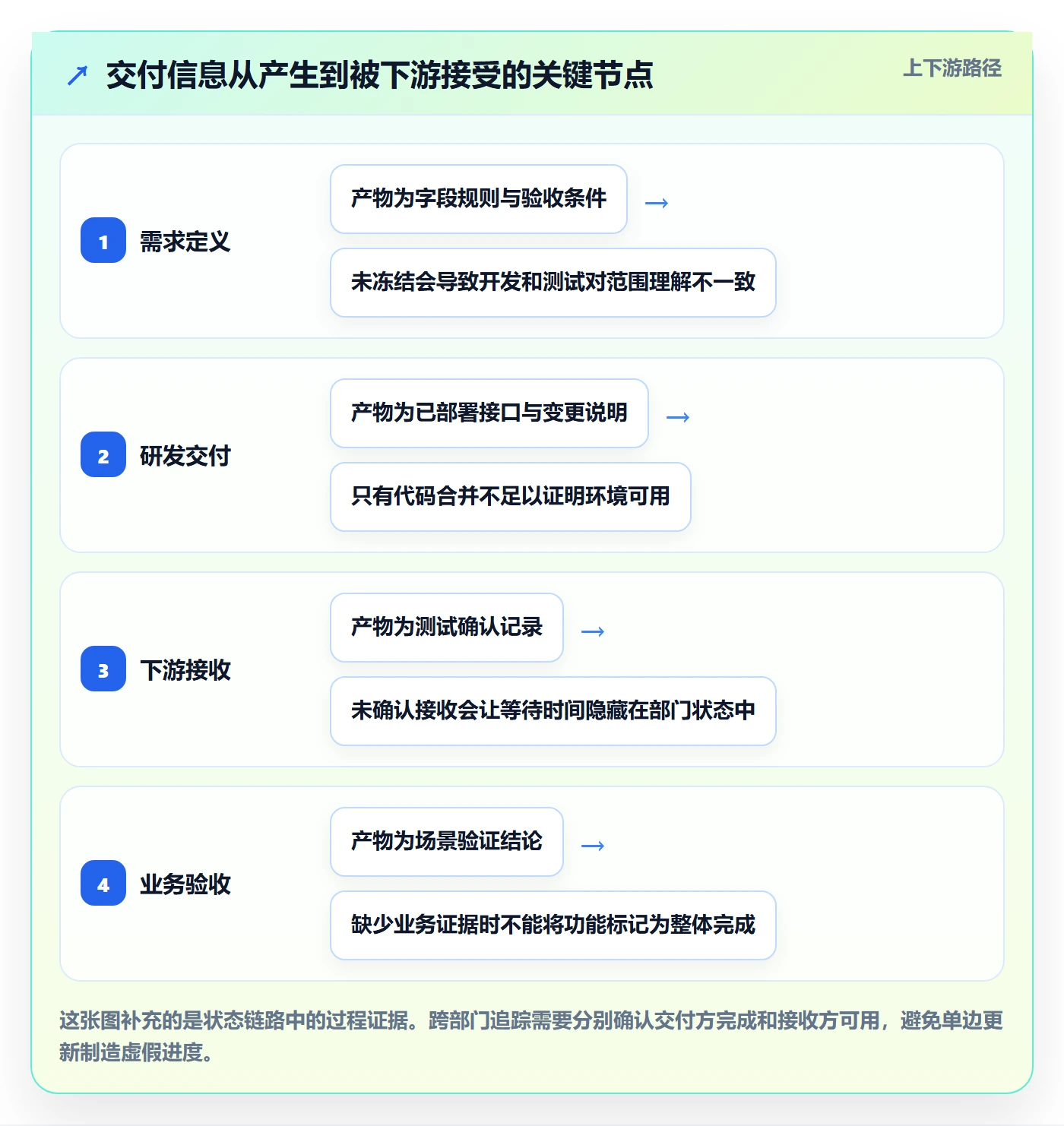 追踪落地方案:跨部门团队开展进度跟踪的实操方法案例解析