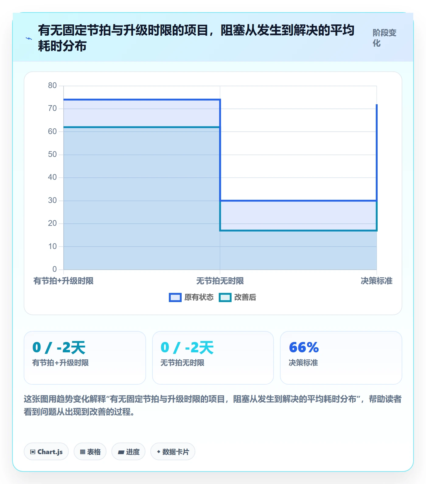 阶段计划管理指南：产品经理如何做好项目规划，最佳实践全流程