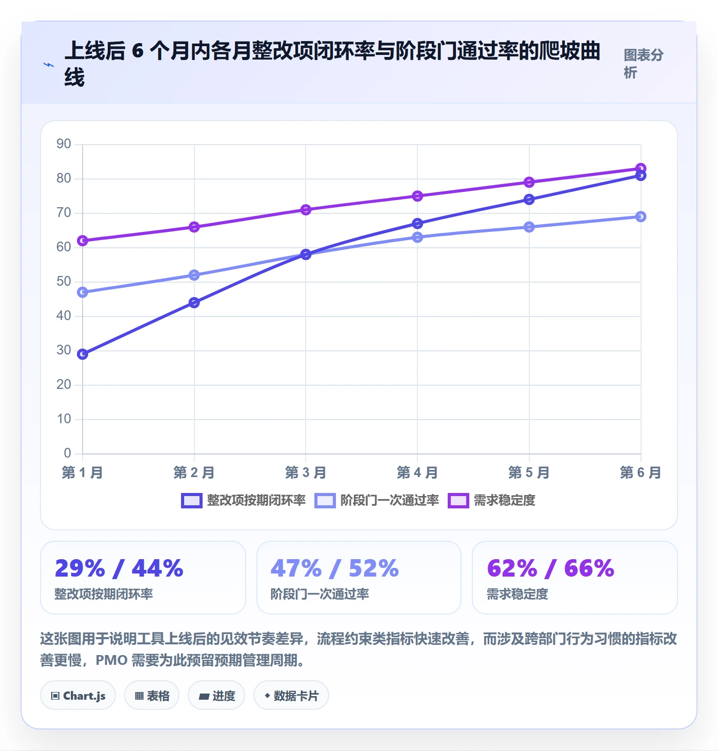 项目规划阶段计划全流程:PMO最佳实践与一文讲清