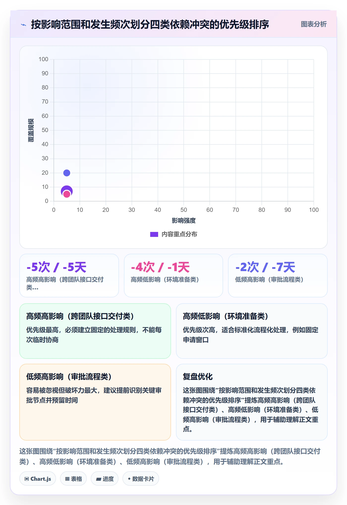 任务依赖依赖冲突全流程:项目经理数据分析与一文讲清