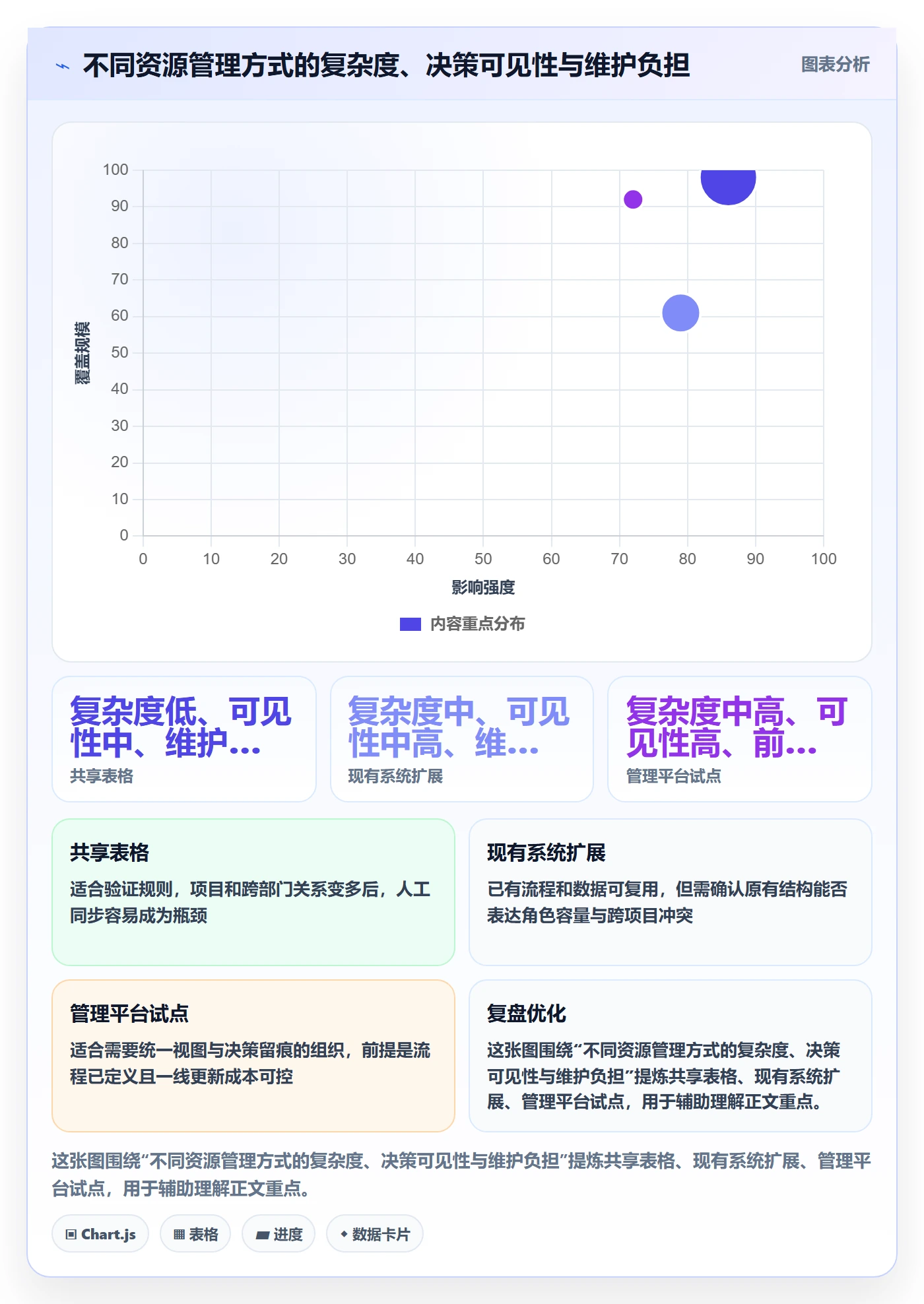 资源分配落地方案:PMO开展资源管理的落地方案案例解析