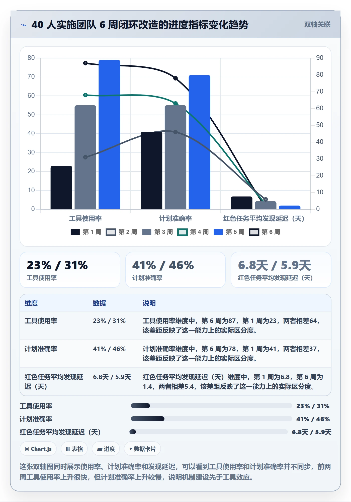 计划进度怎么做?实施团队实操方法:进度管理从0到1