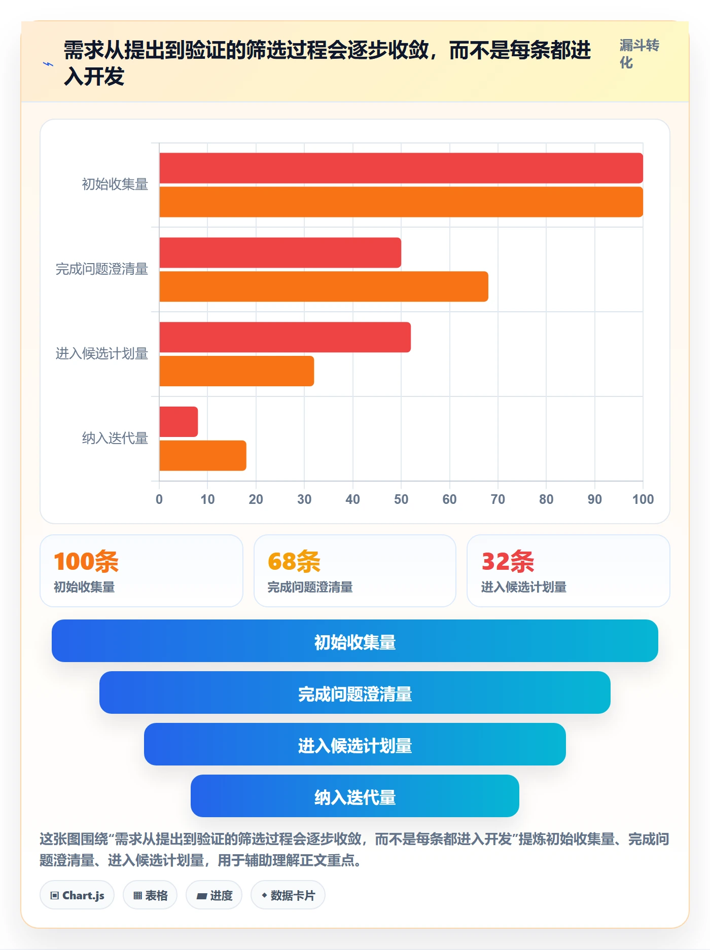 需求管理需求全流程：项目成员实操方法与一文讲清