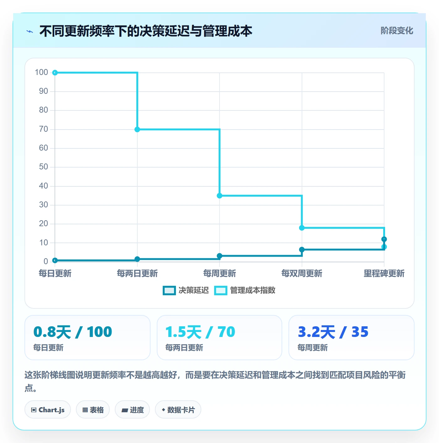 进度管理进度更新教程:研发团队实操方法,避坑指南