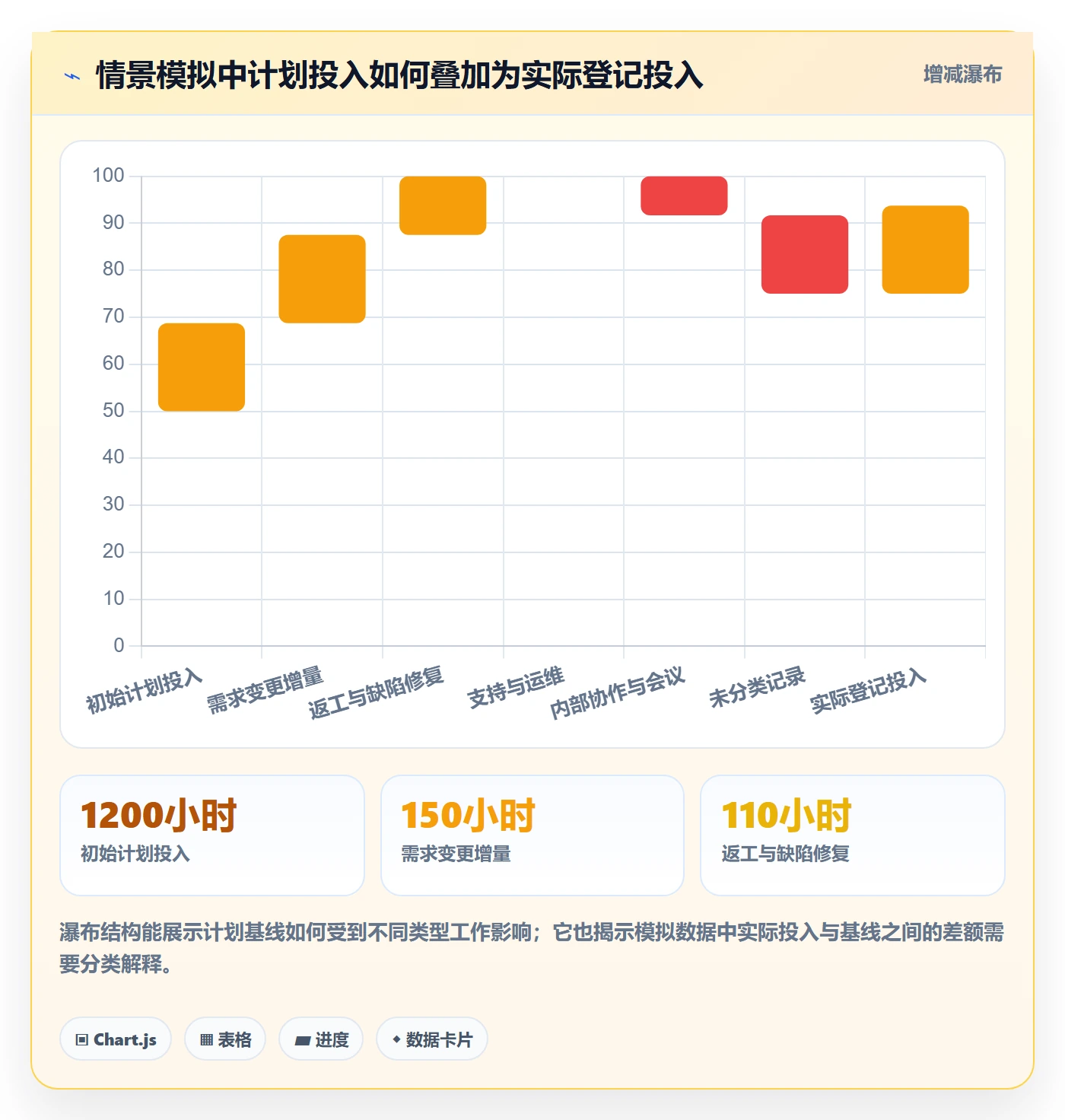 工时管理工时统计全流程：项目负责人入门指南与一文讲清