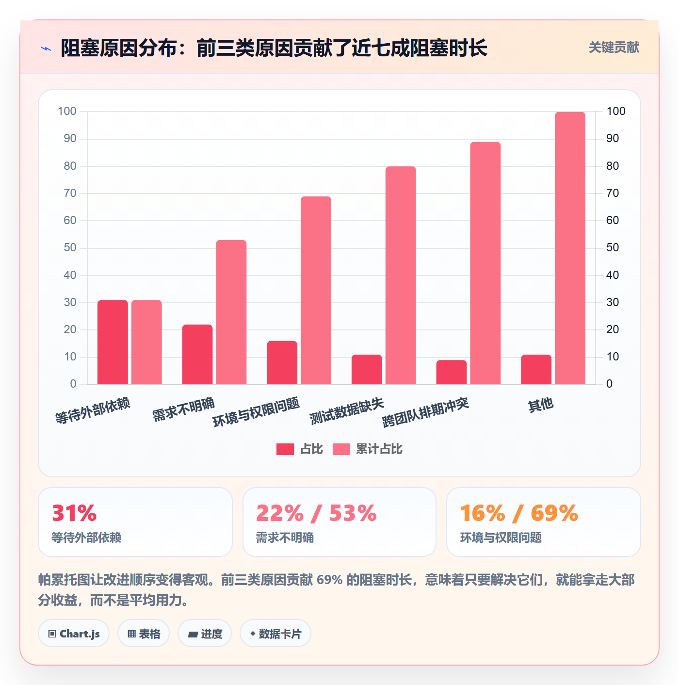 关注人管理指南：项目成员如何做好任务管理，流程优化全流程