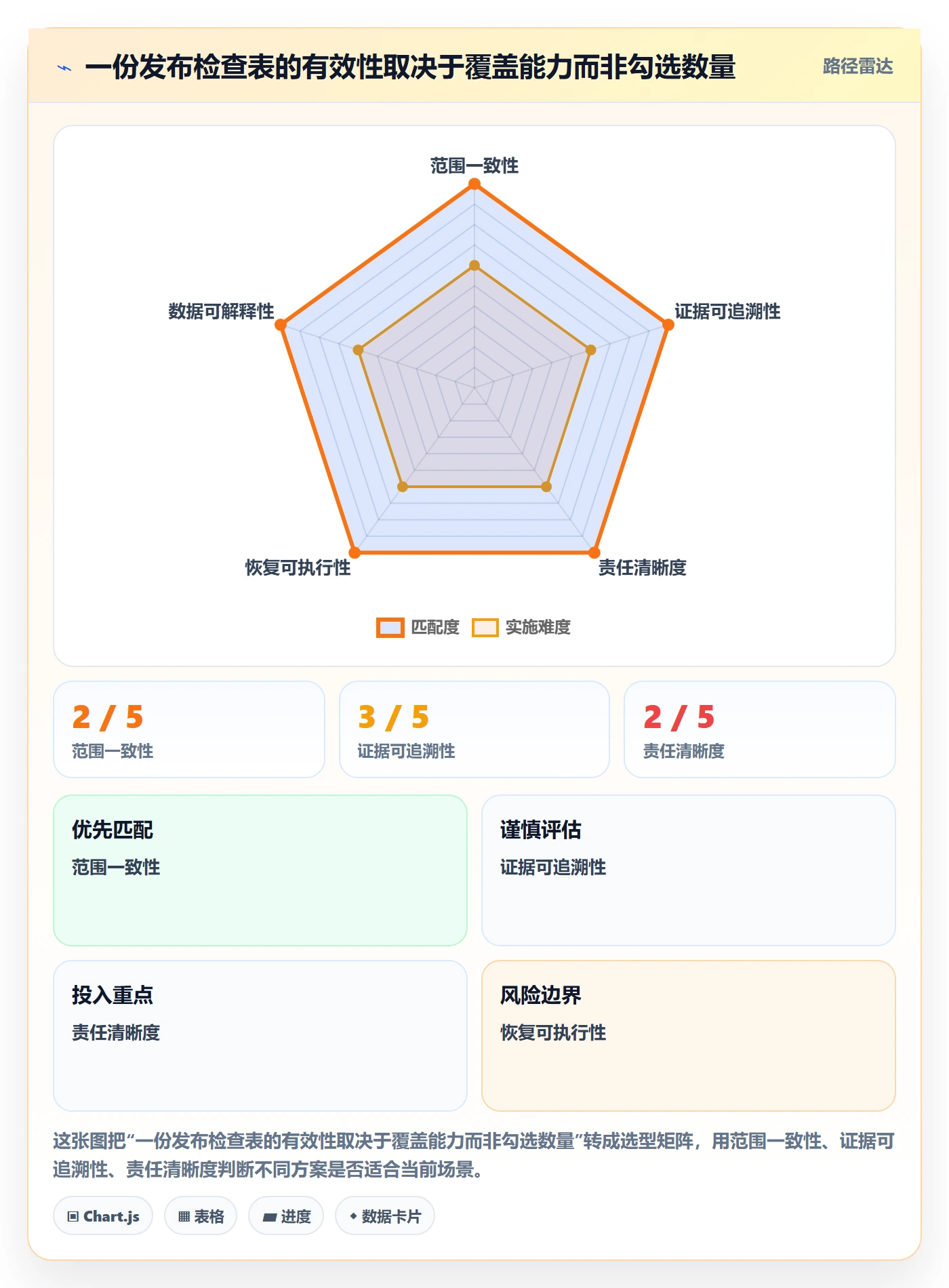 发布检查管理指南:项目经理如何做好发布管理,数据分析全流程