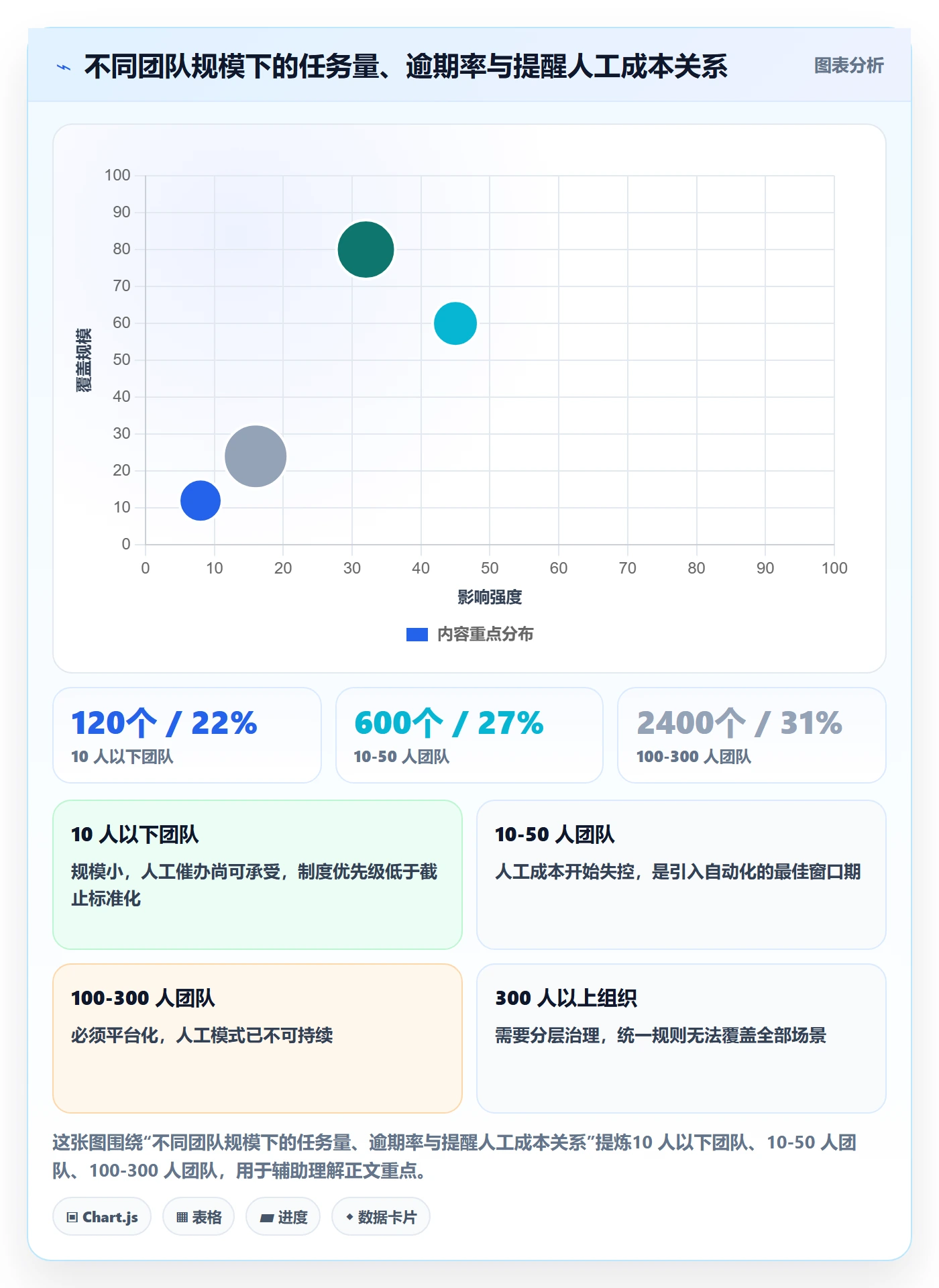 任务提醒如何做好到期提醒?项目经理制度设计与操作步骤