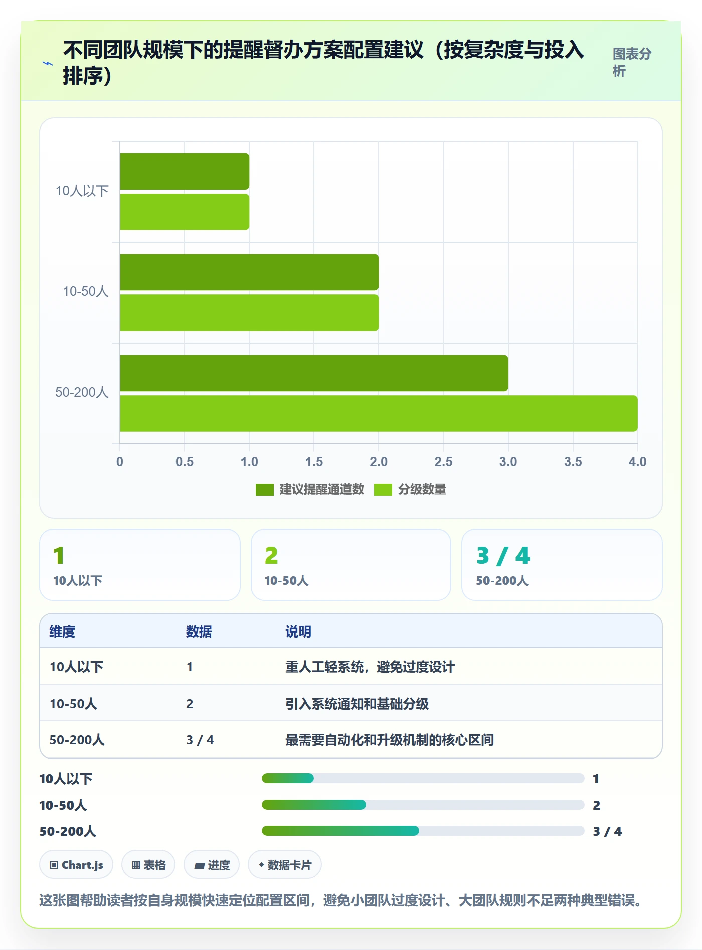 任务提醒督办教程:项目成员落地方案,避坑指南