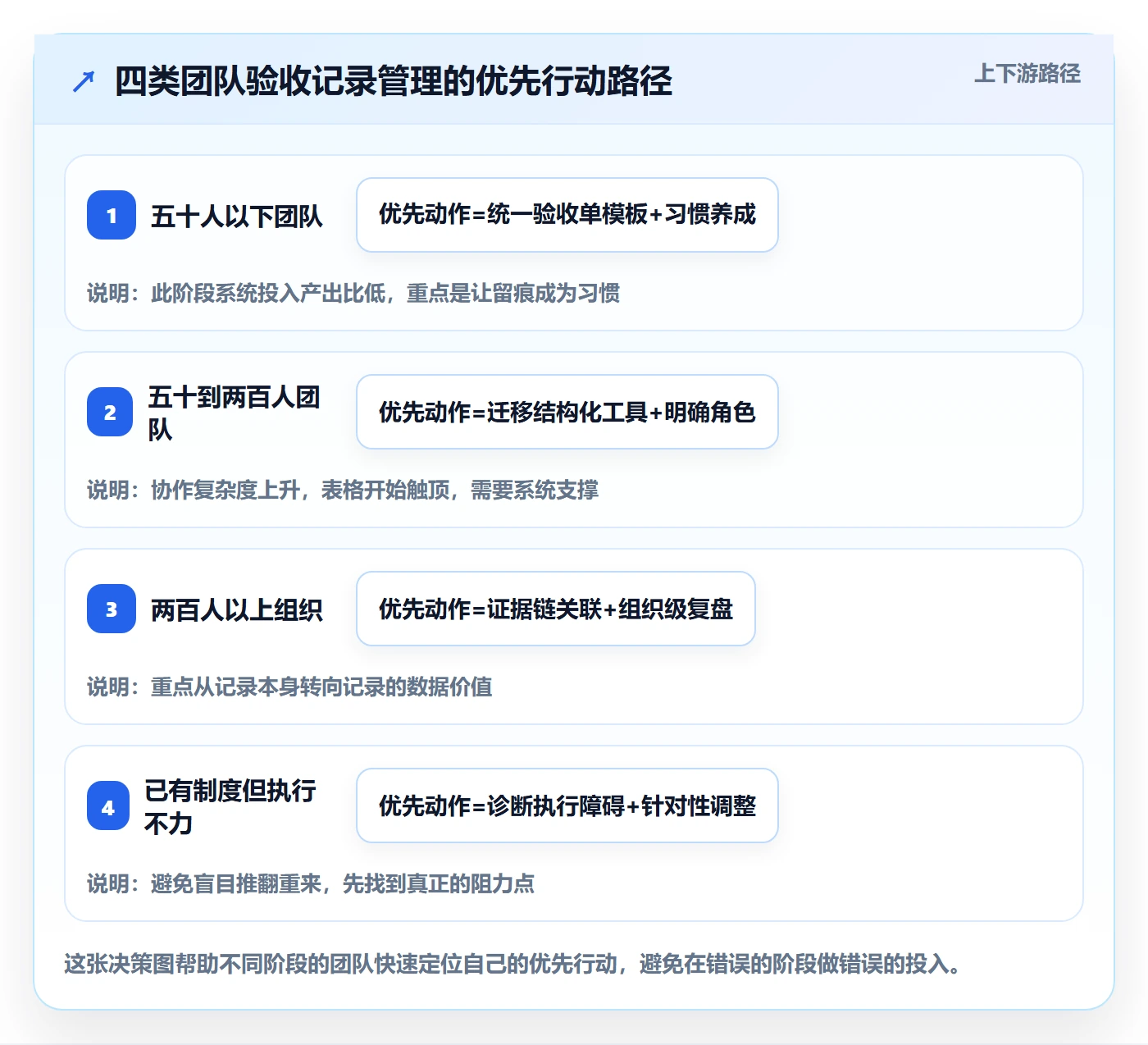 验收记录管理方法大全:跨部门团队任务验收制度设计落地清单
