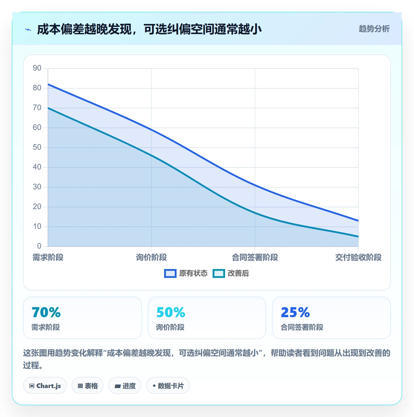 采购成本落地方案：项目成员开展成本管理的落地方案案例解析